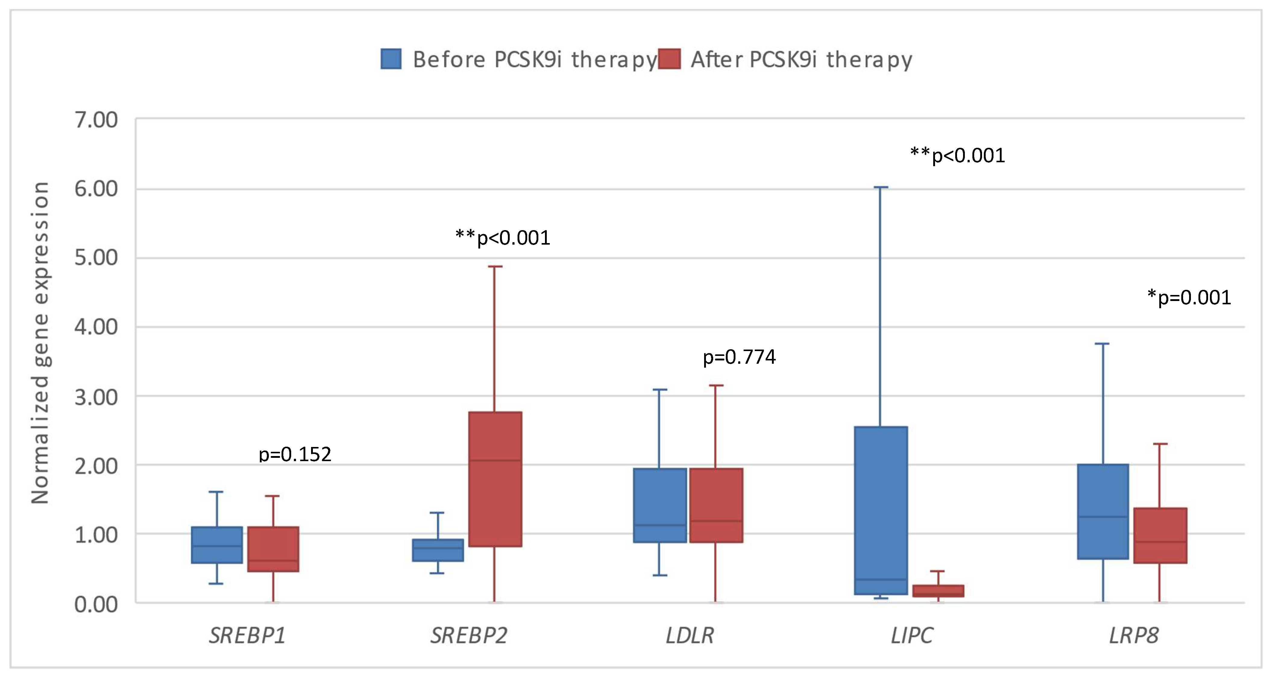 Preprints 144548 g002