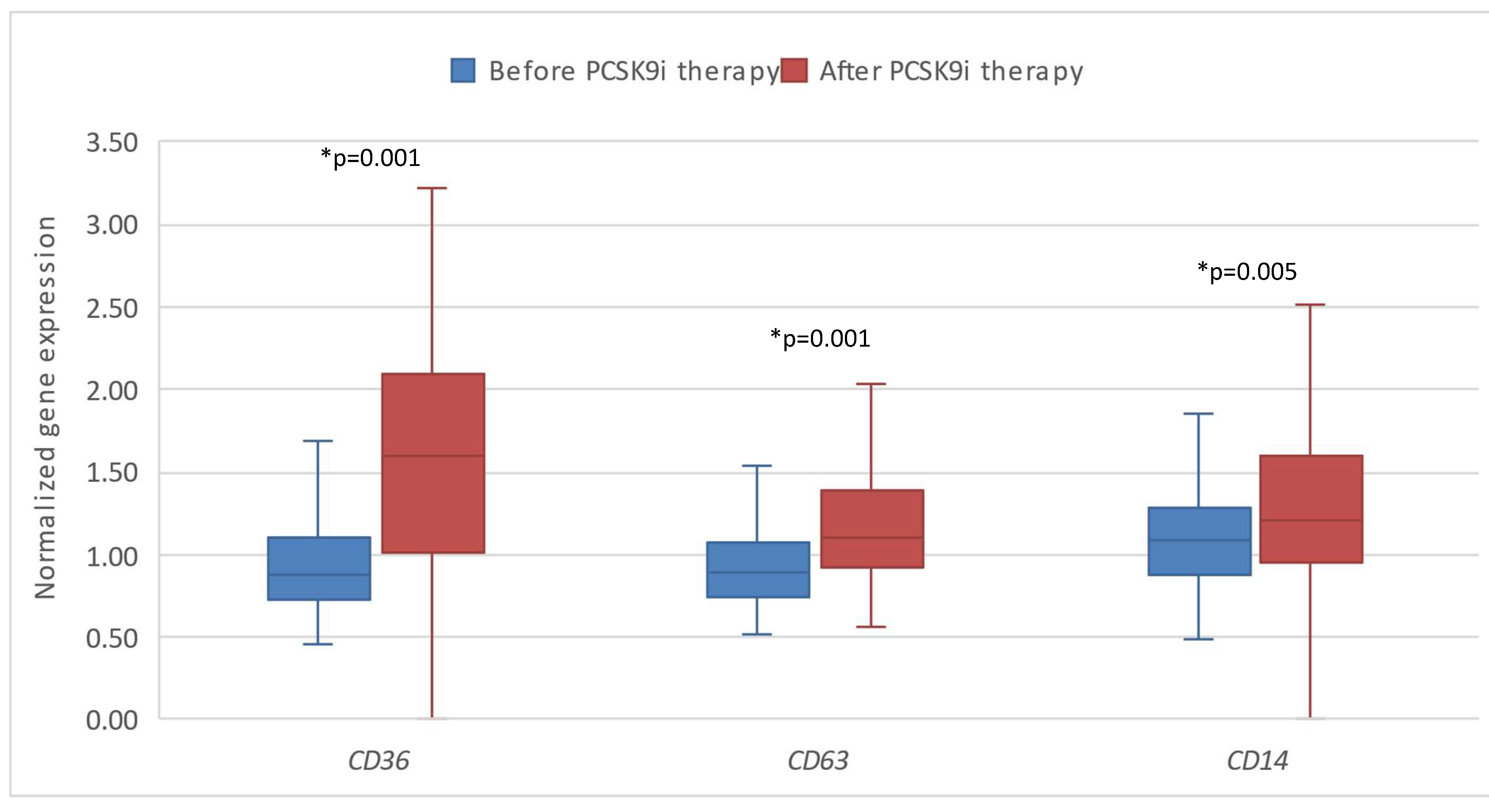 Preprints 144548 g003