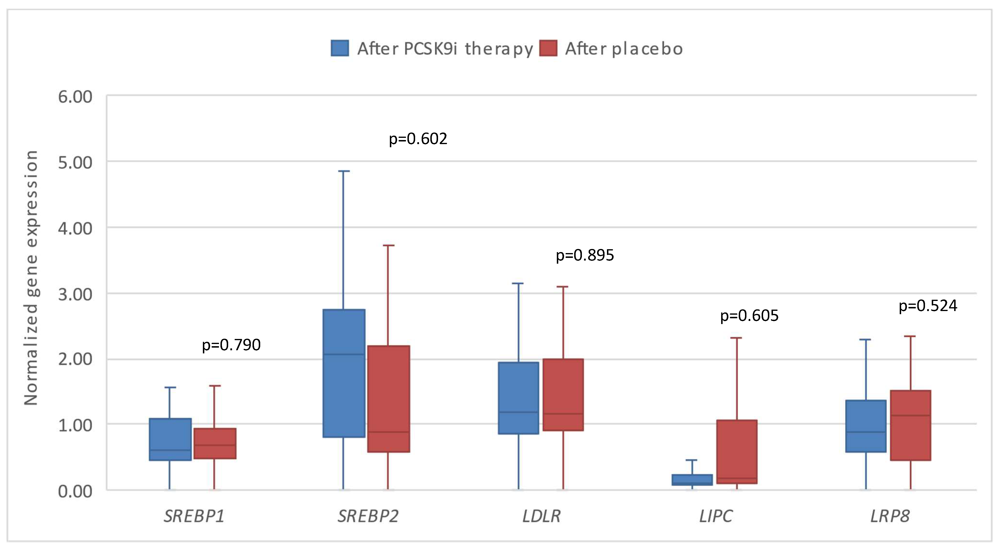 Preprints 144548 g004