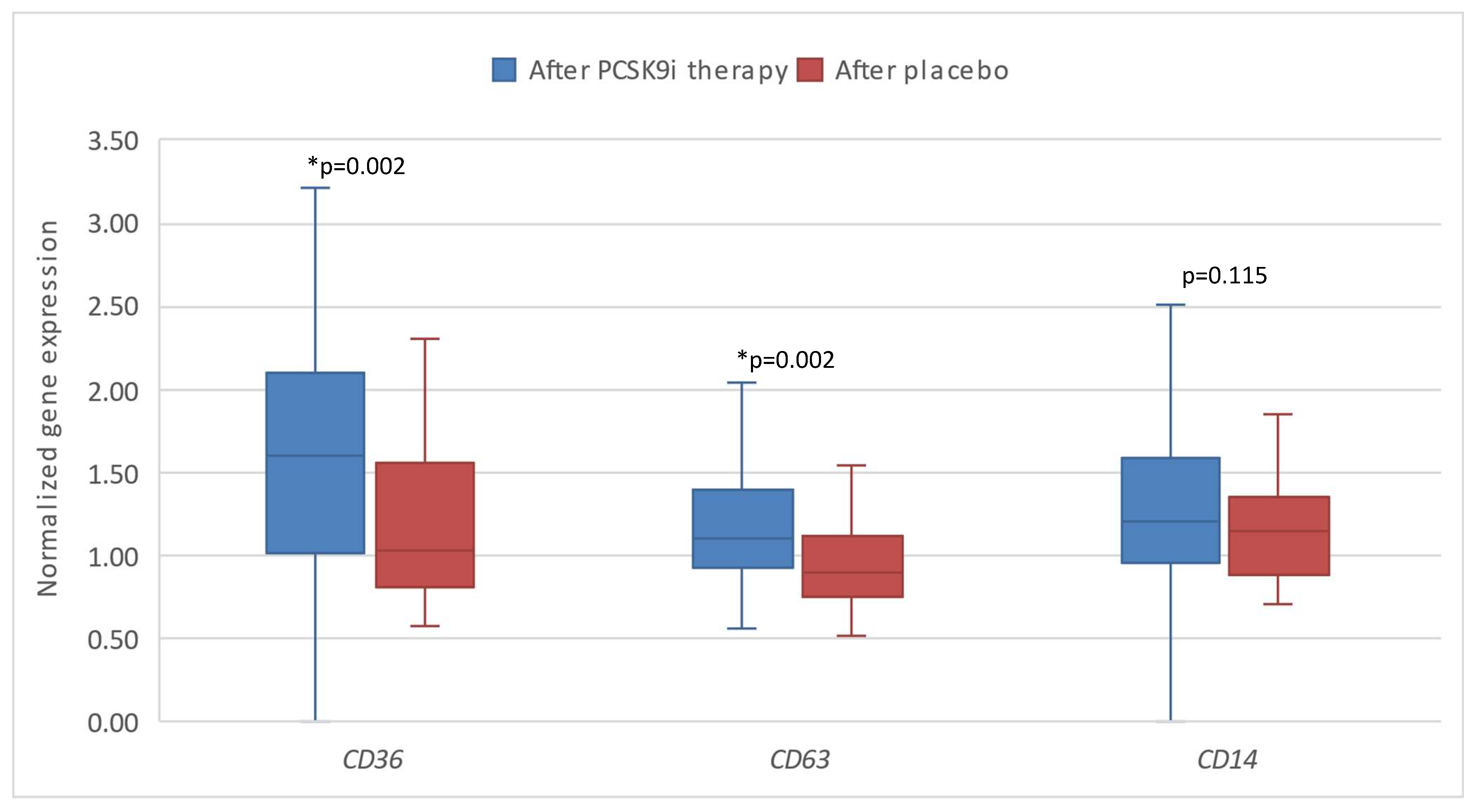 Preprints 144548 g005