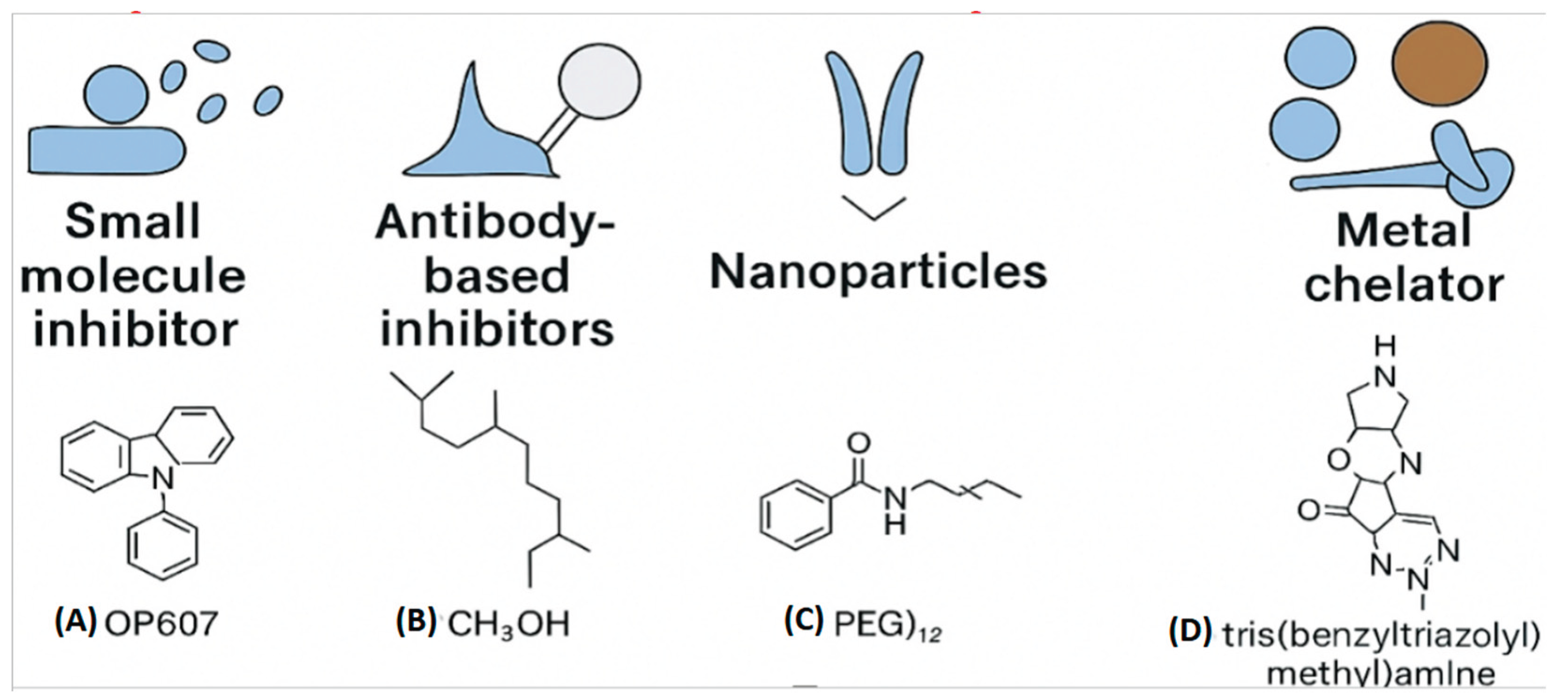 Preprints 189926 g002