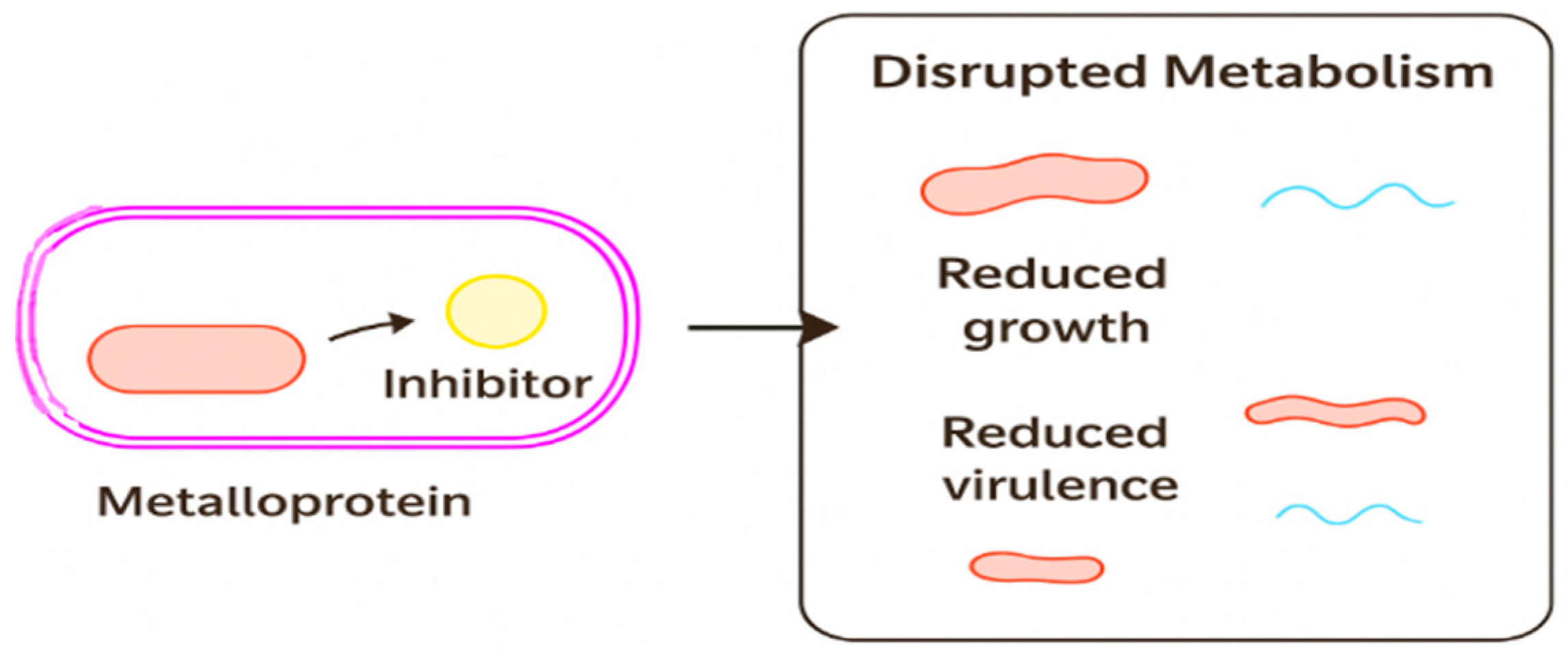 Preprints 189926 g009
