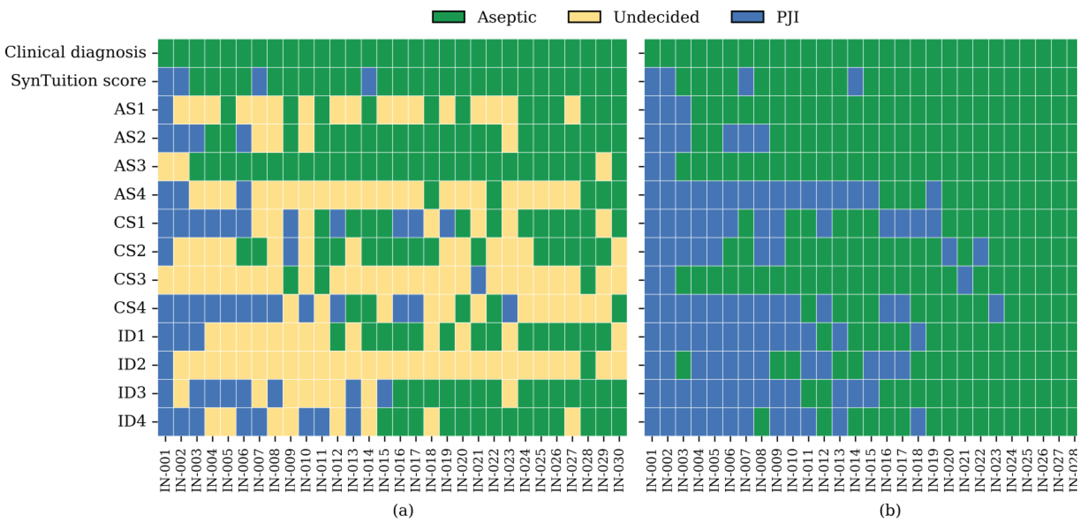 Preprints 198773 g002