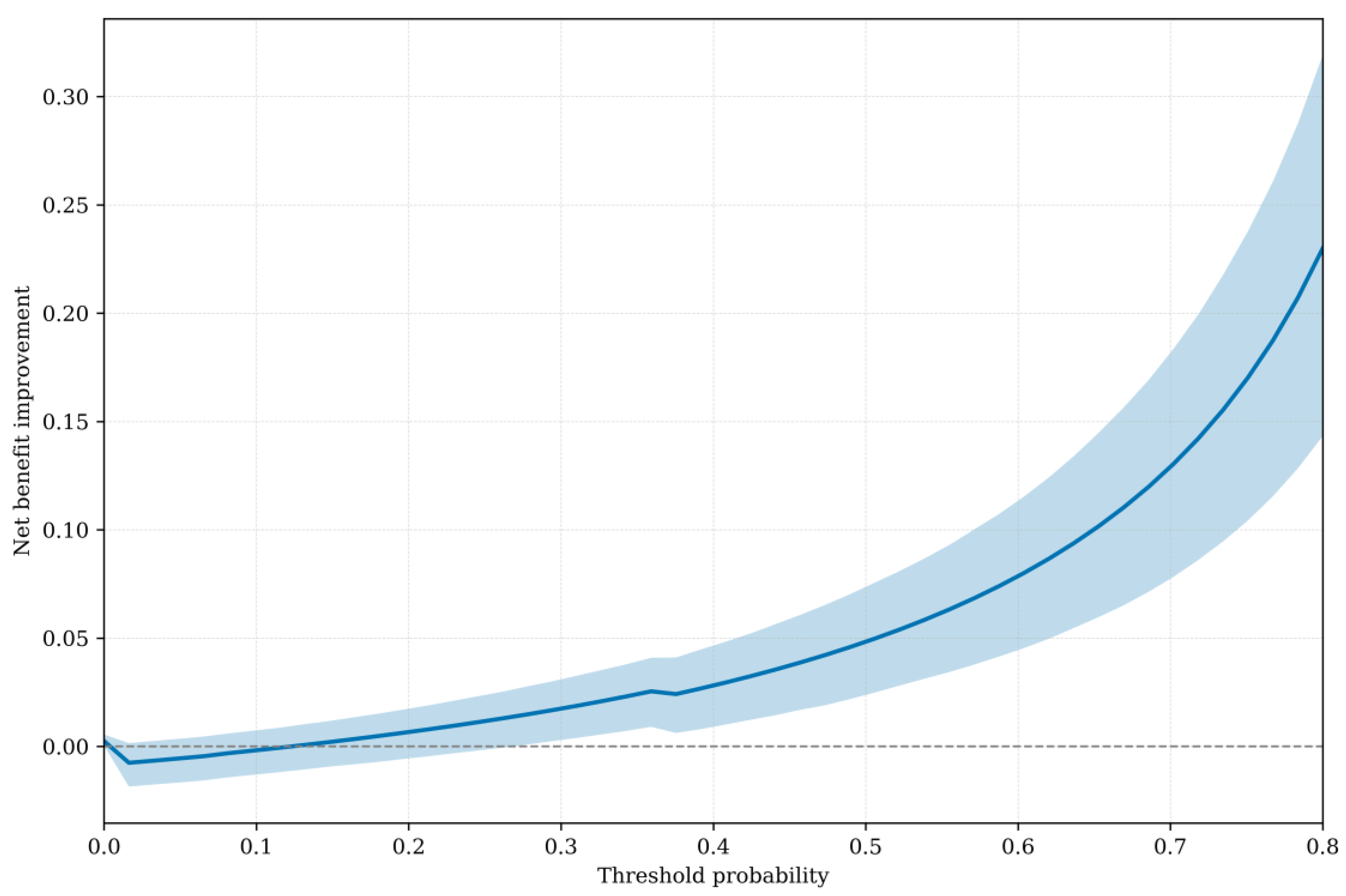 Preprints 198773 g004