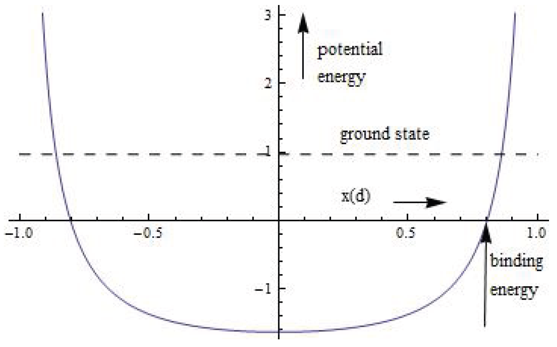Preprints 193396 g001