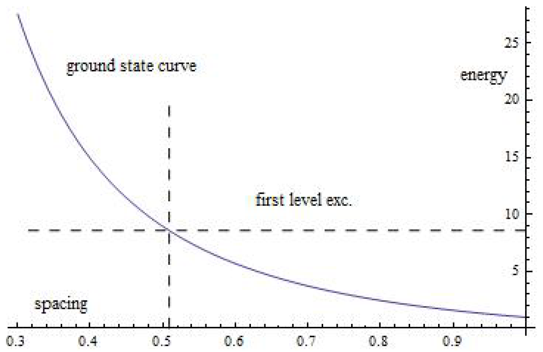 Preprints 193396 g002