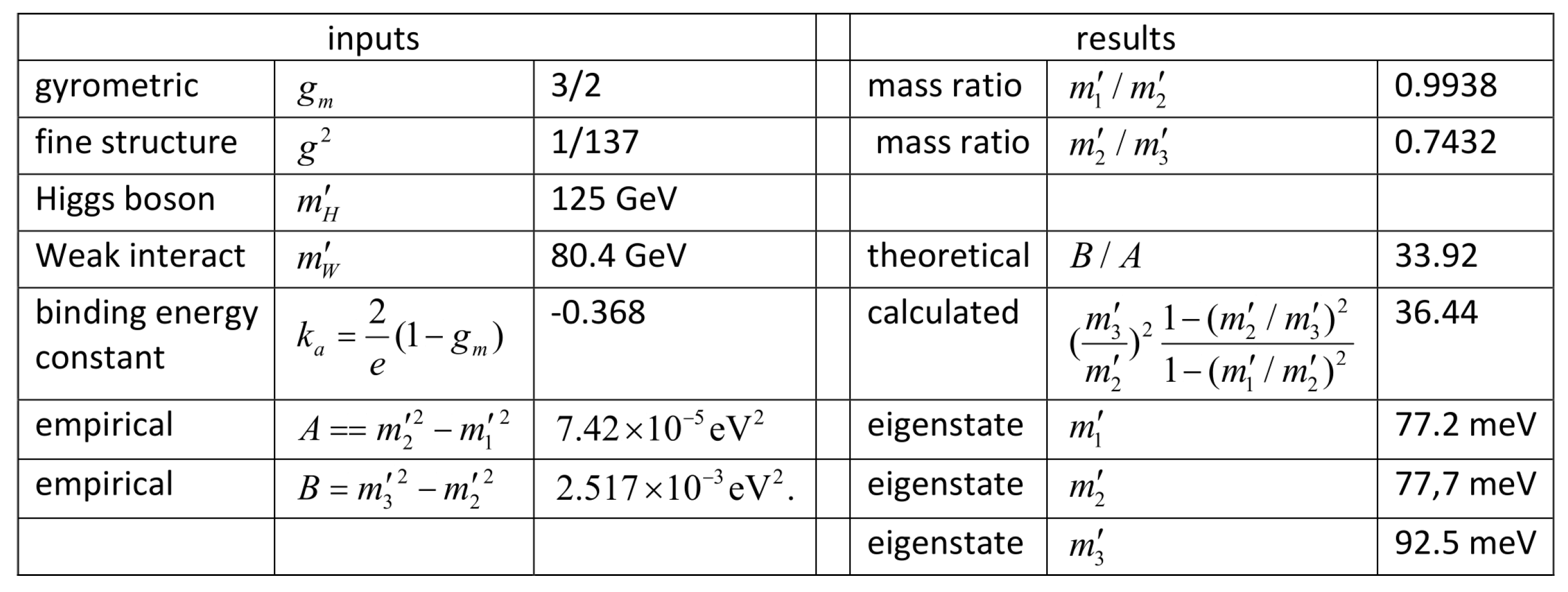 Preprints 193396 g004