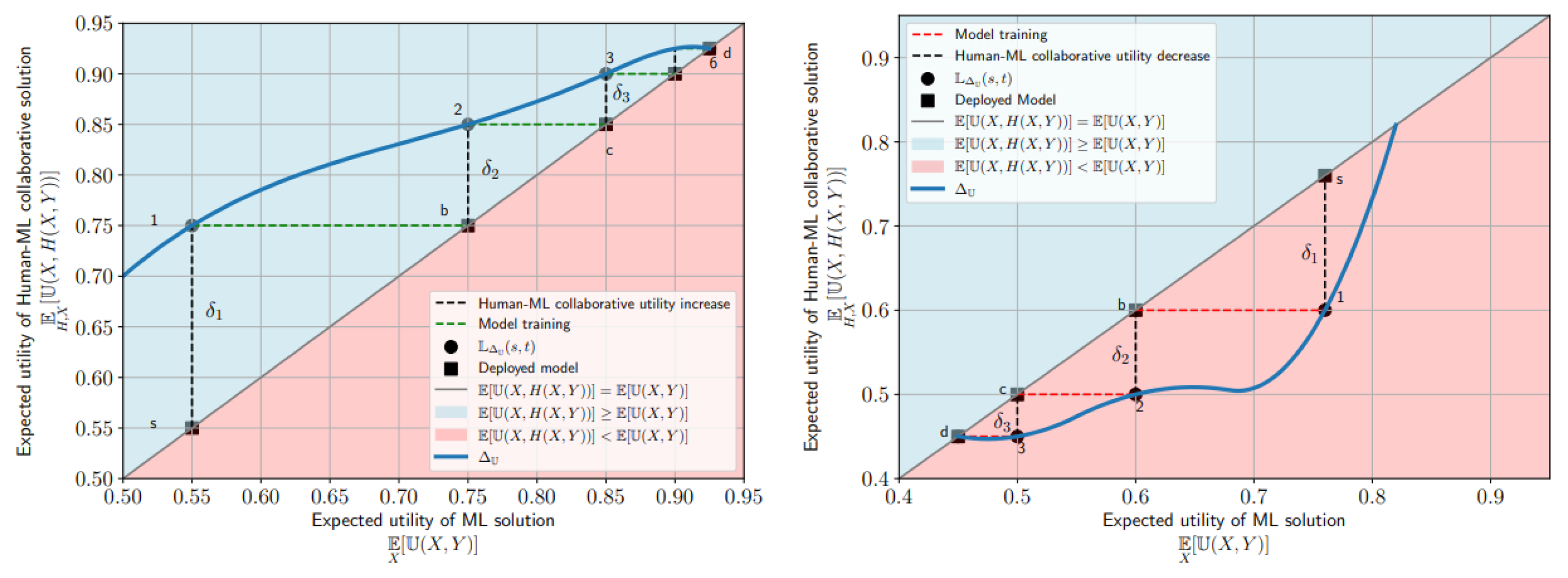 Preprints 154606 g001