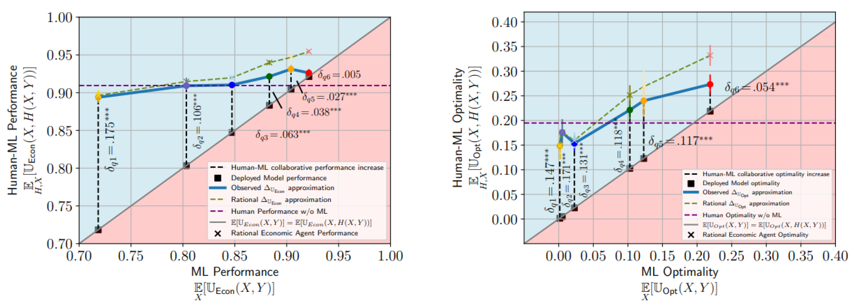Preprints 154606 g002