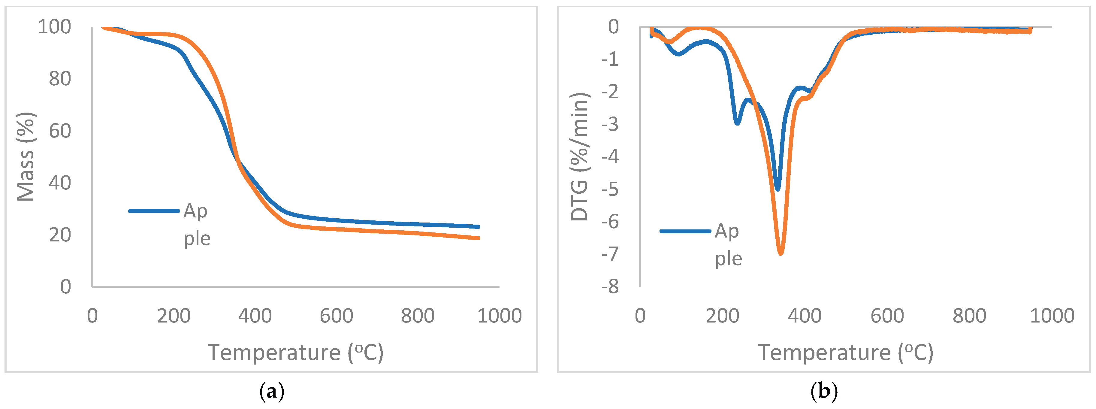 Preprints 204658 g001 Preprints 204658 g001