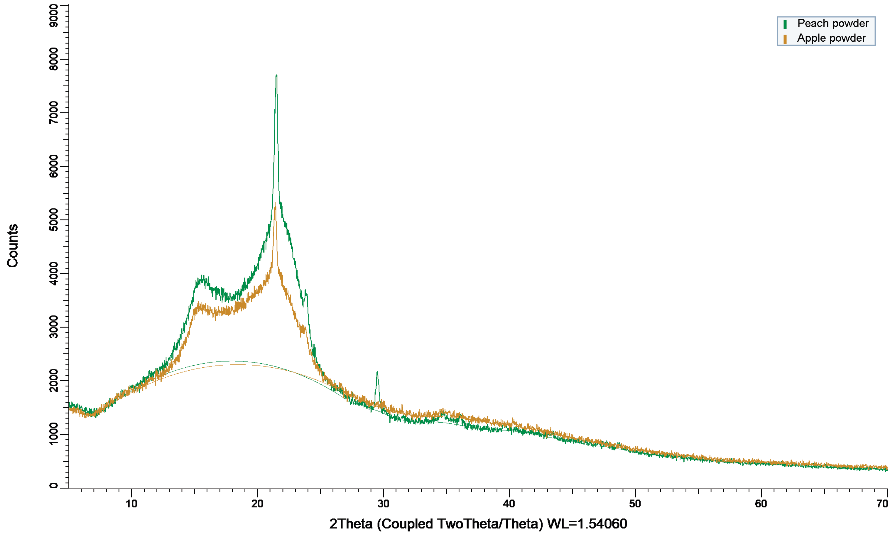 Preprints 204658 g002 Preprints 204658 g002