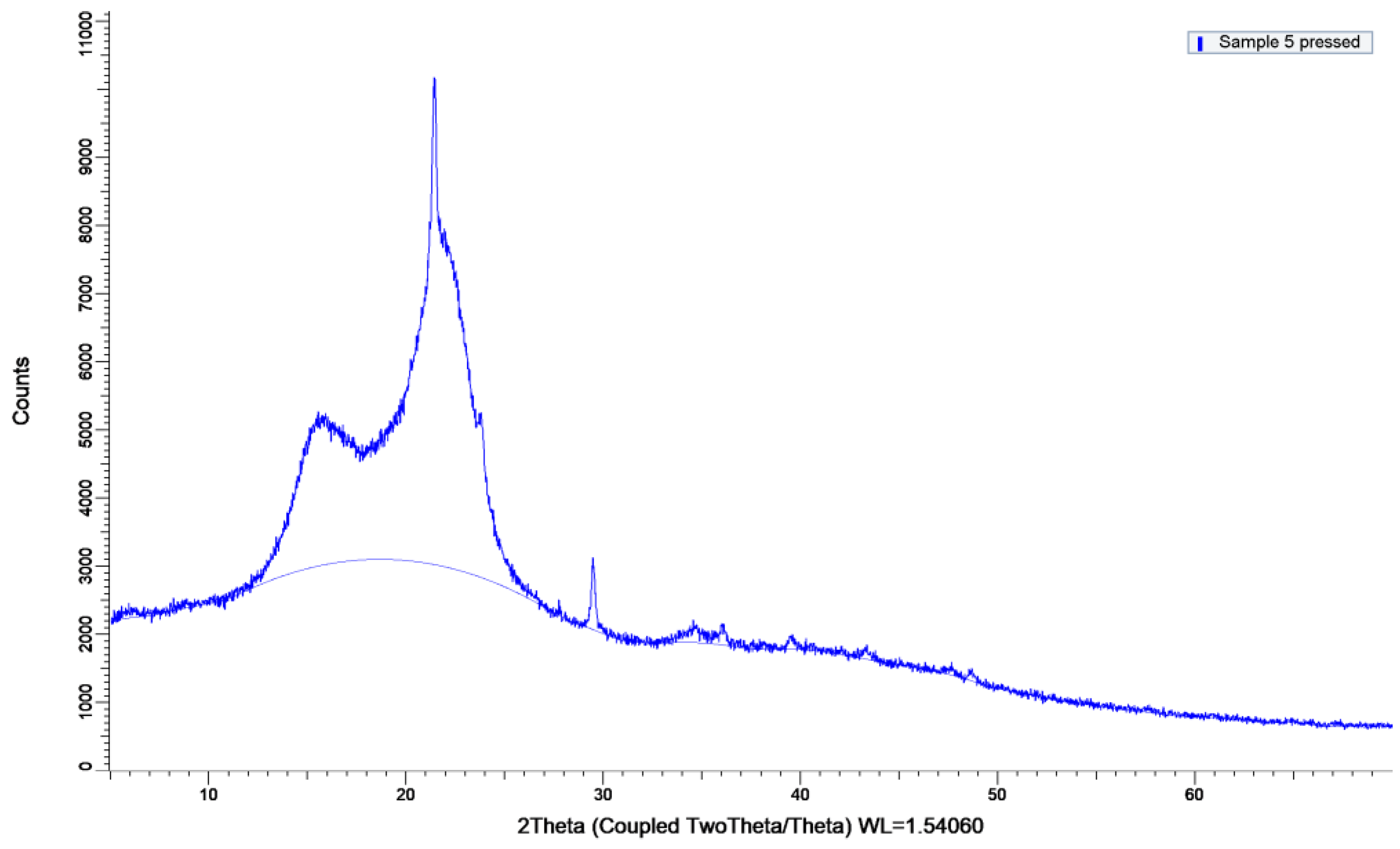 Preprints 204658 g004 Preprints 204658 g004
