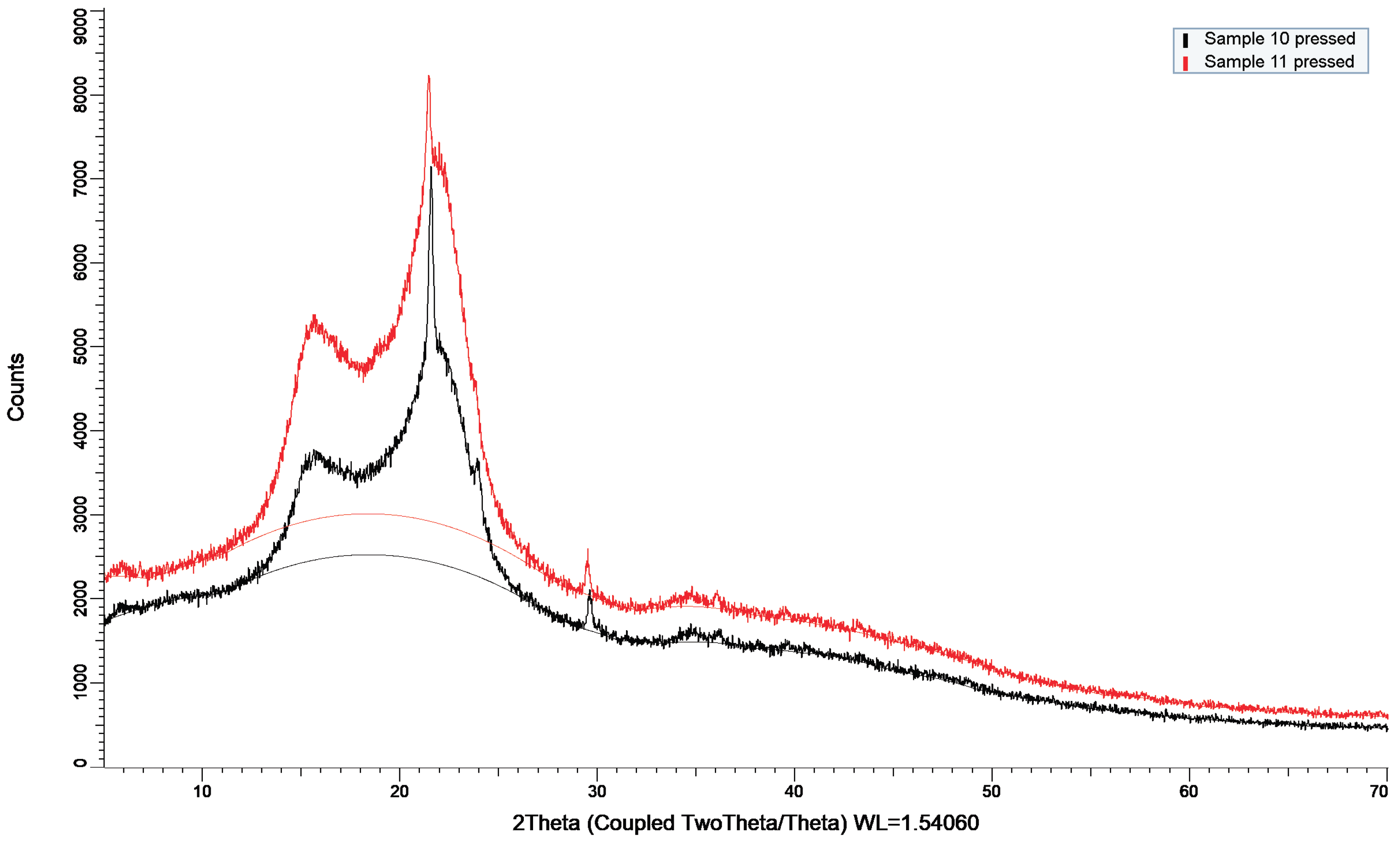 Preprints 204658 g005 Preprints 204658 g005