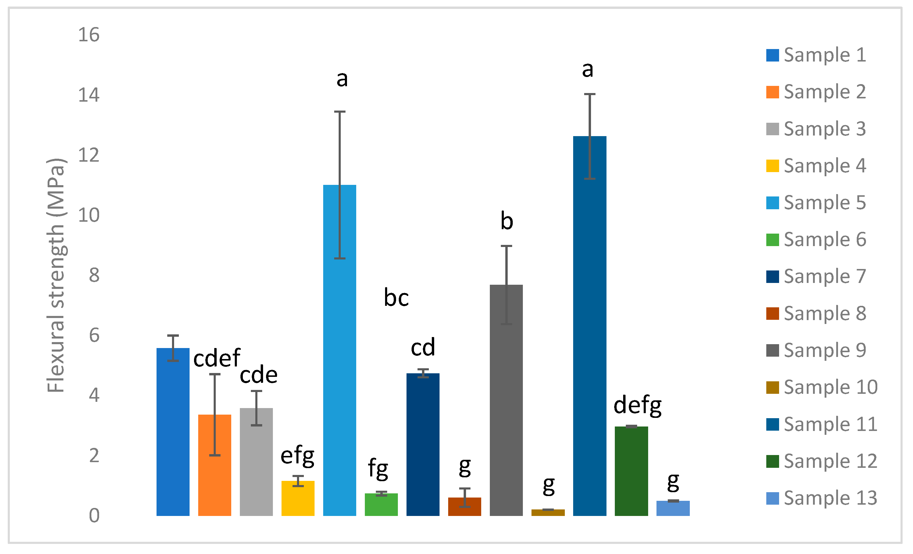 Preprints 204658 g007 Preprints 204658 g007