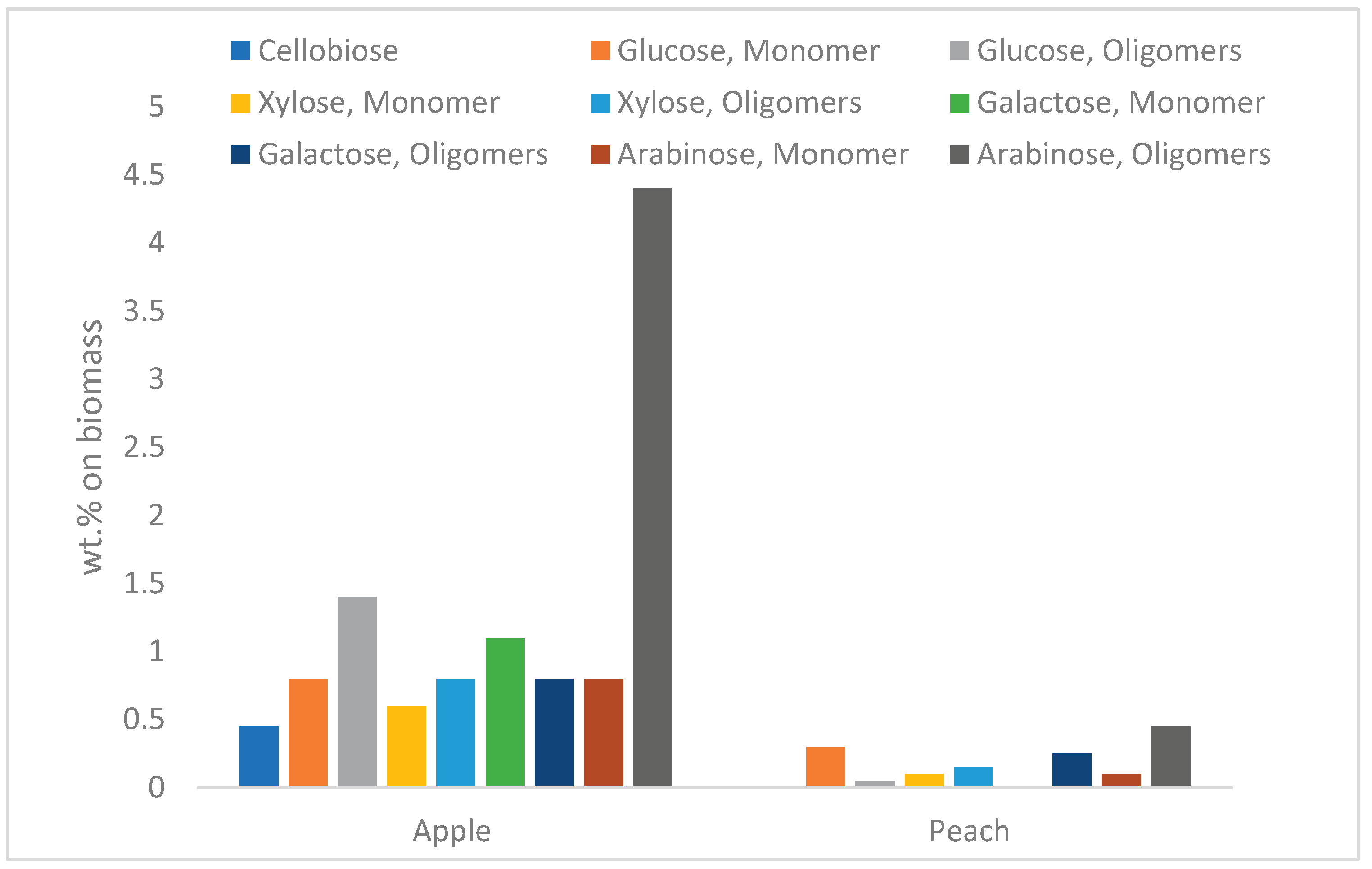 Preprints 204658 g0a1 Preprints 204658 g0a1