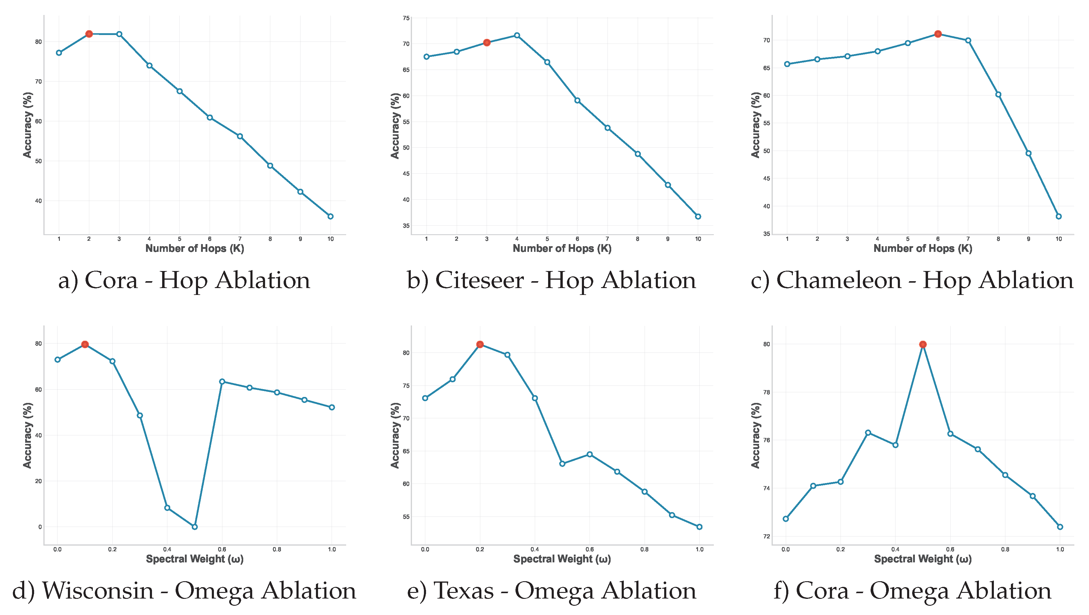 Preprints 170594 g002