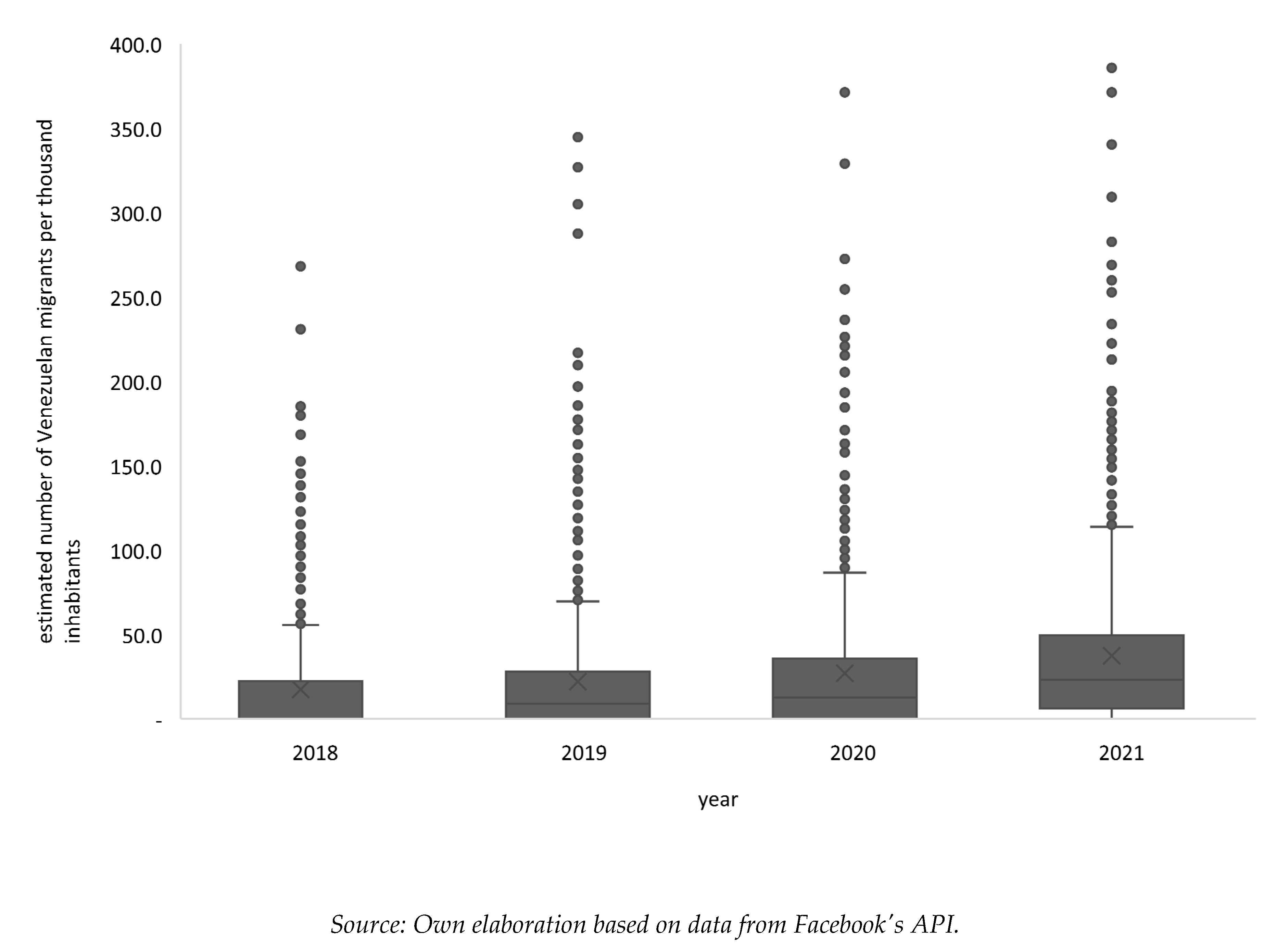 Preprints 84253 g001