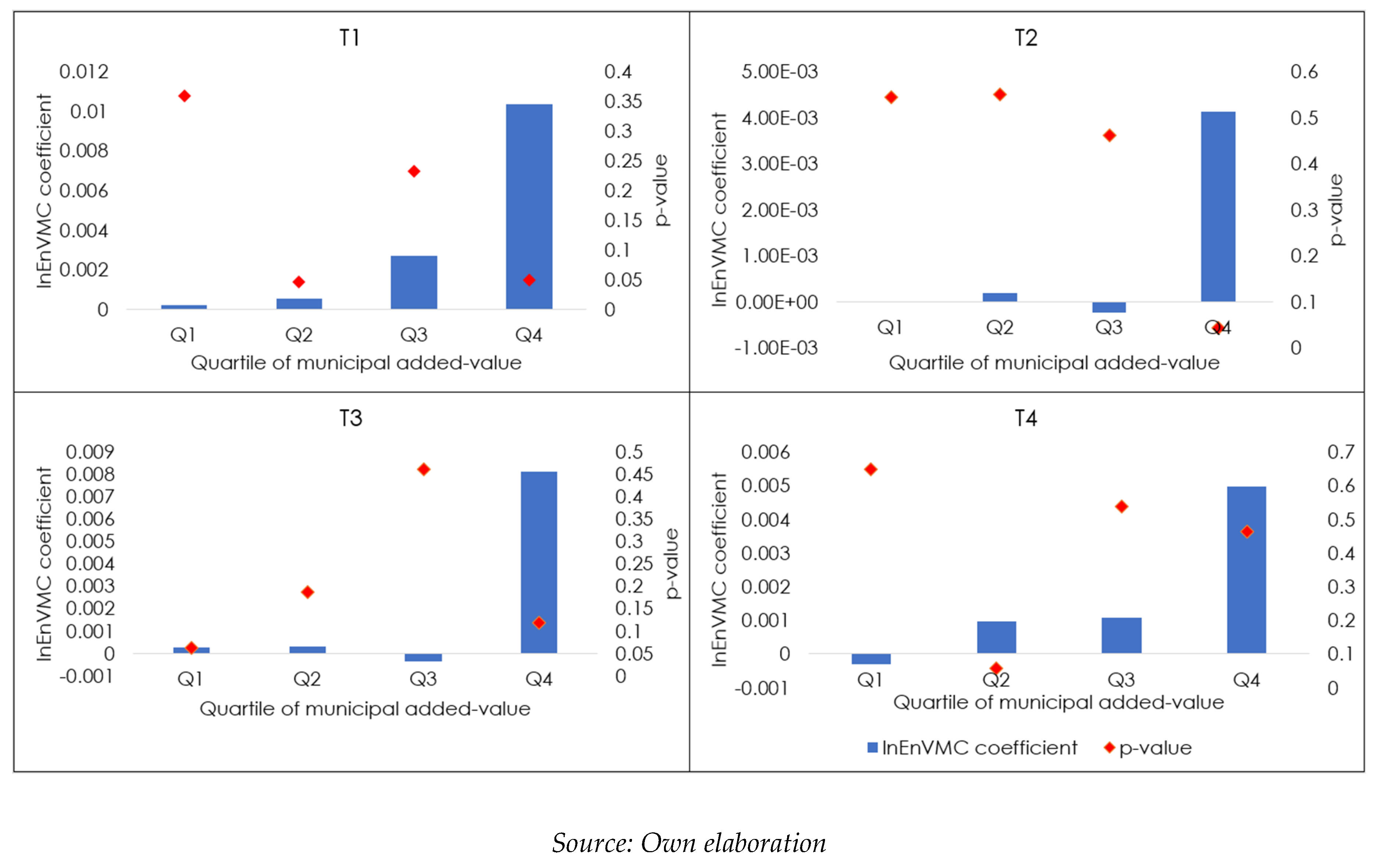Preprints 84253 g002
