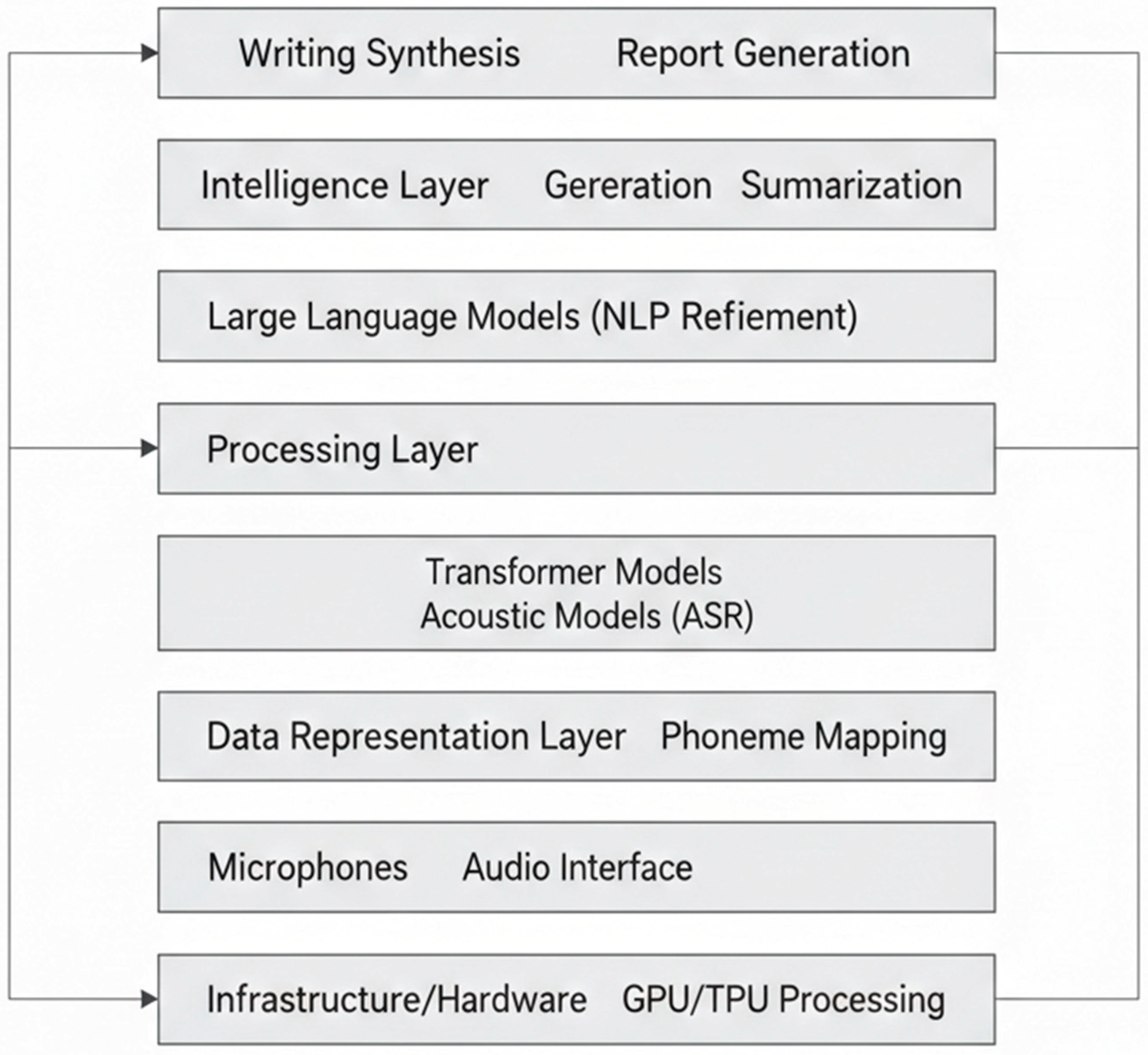 Preprints 201152 g002