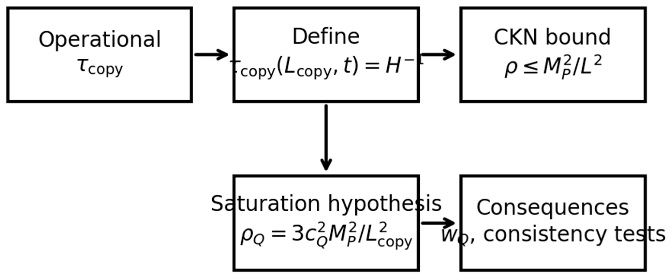 Preprints 194226 g001