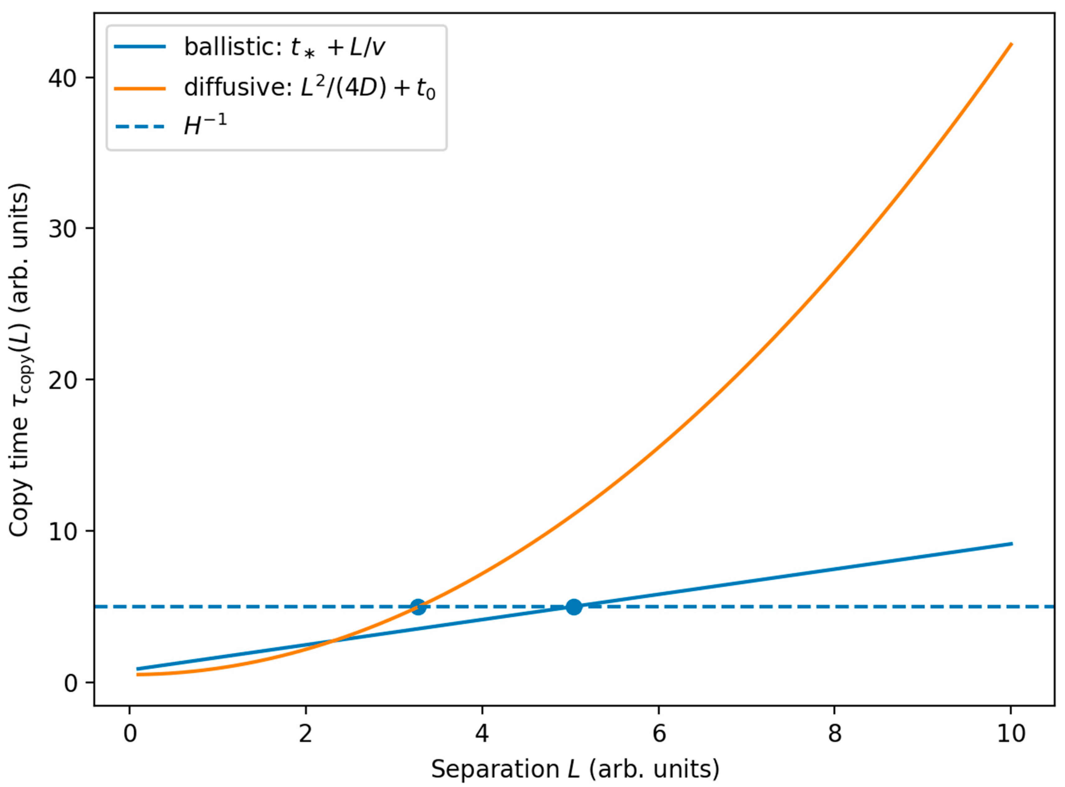 Preprints 194226 g002
