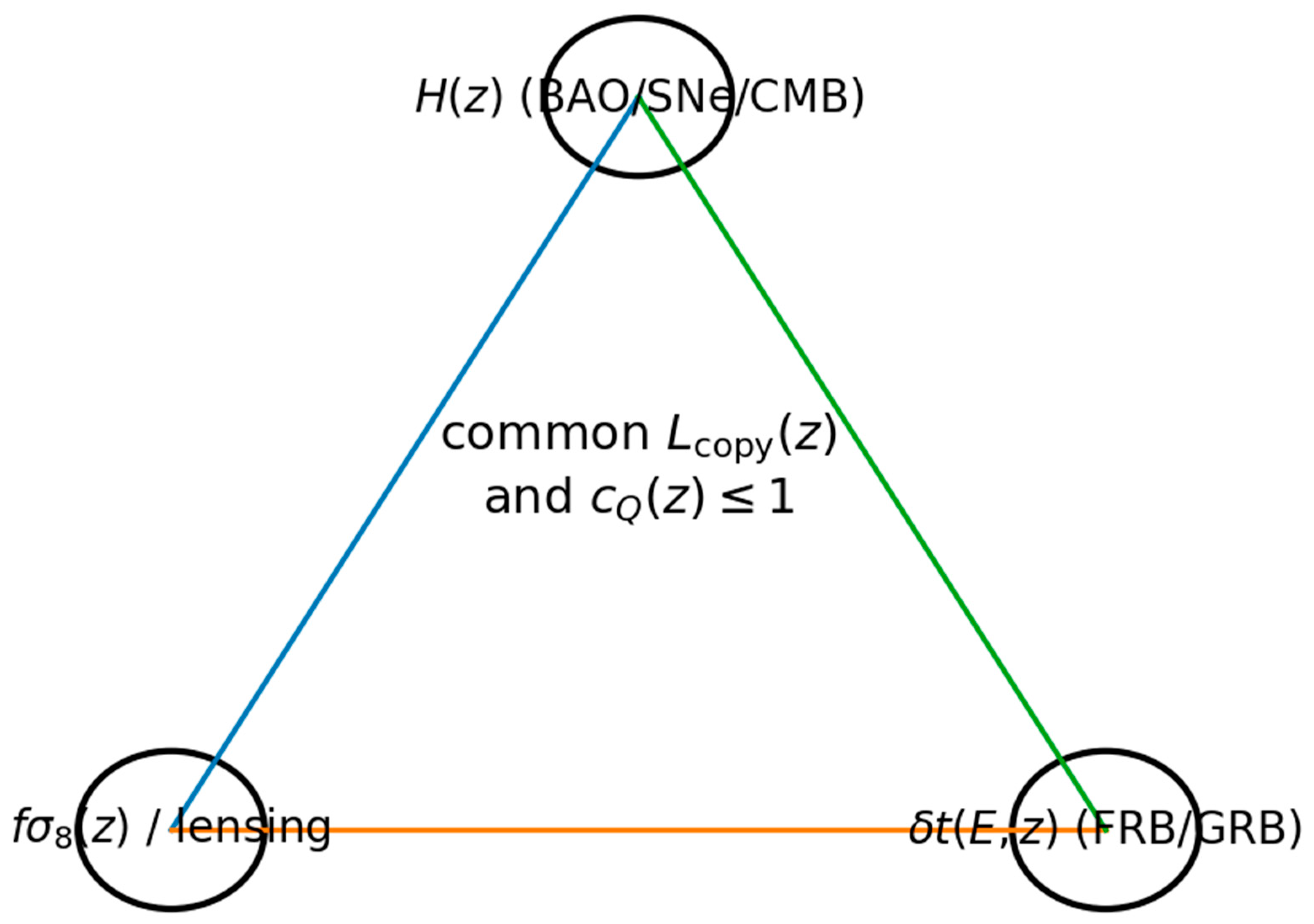 Preprints 194226 g003
