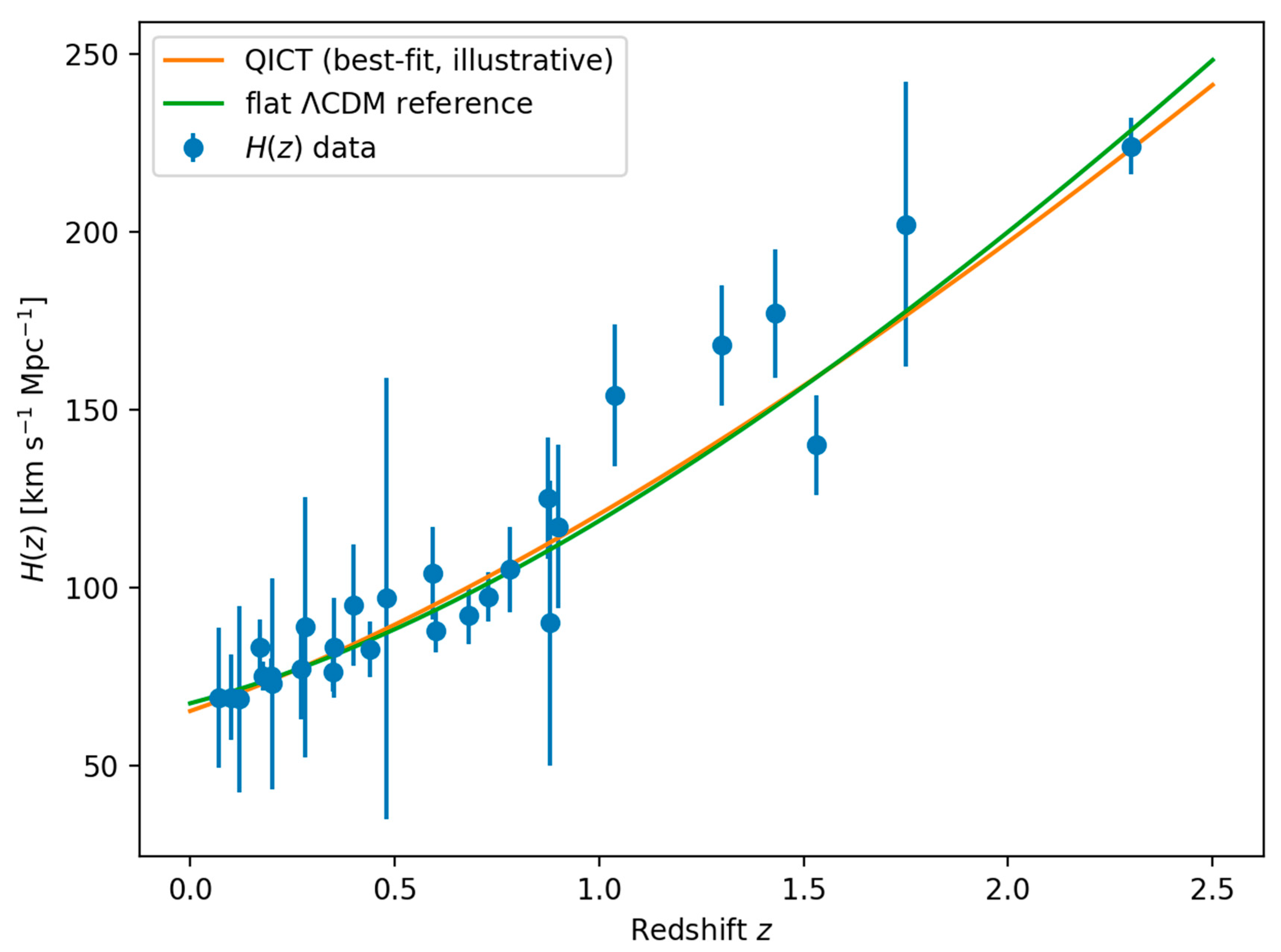 Preprints 194226 g004