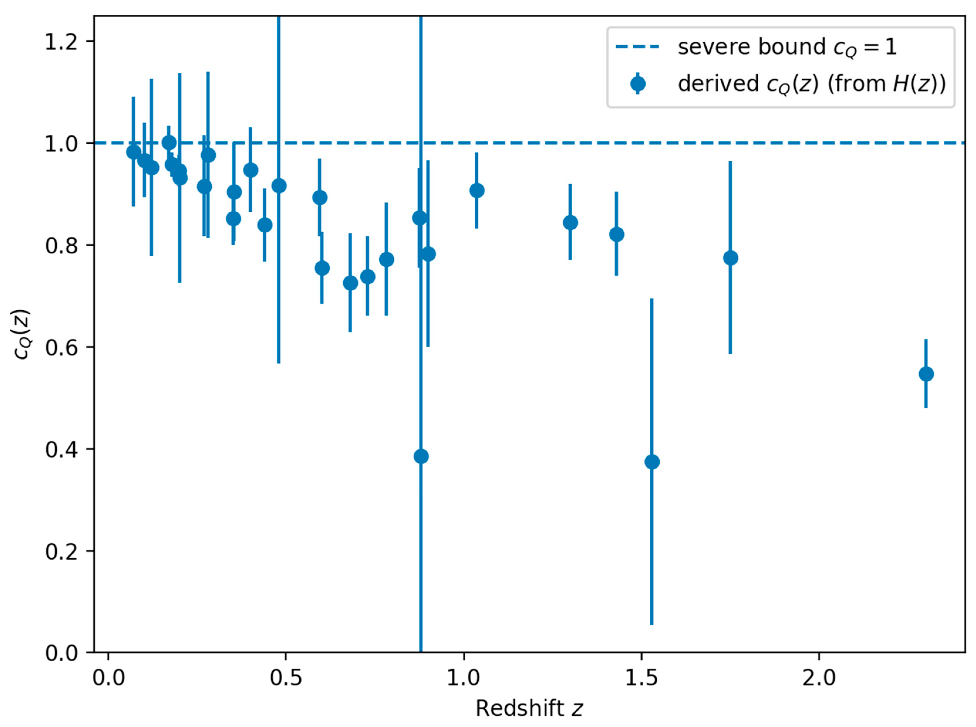 Preprints 194226 g005