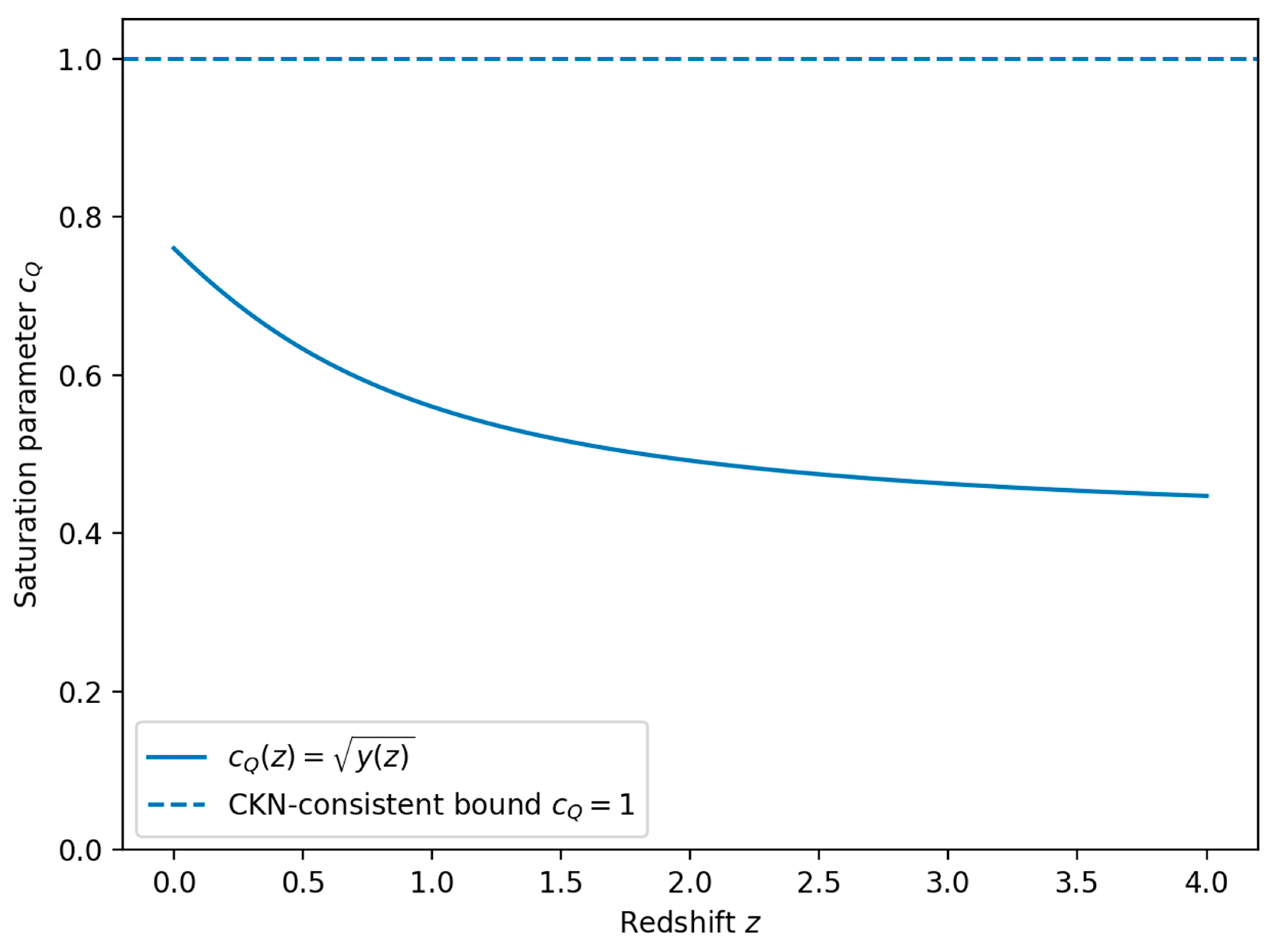 Preprints 194226 g007