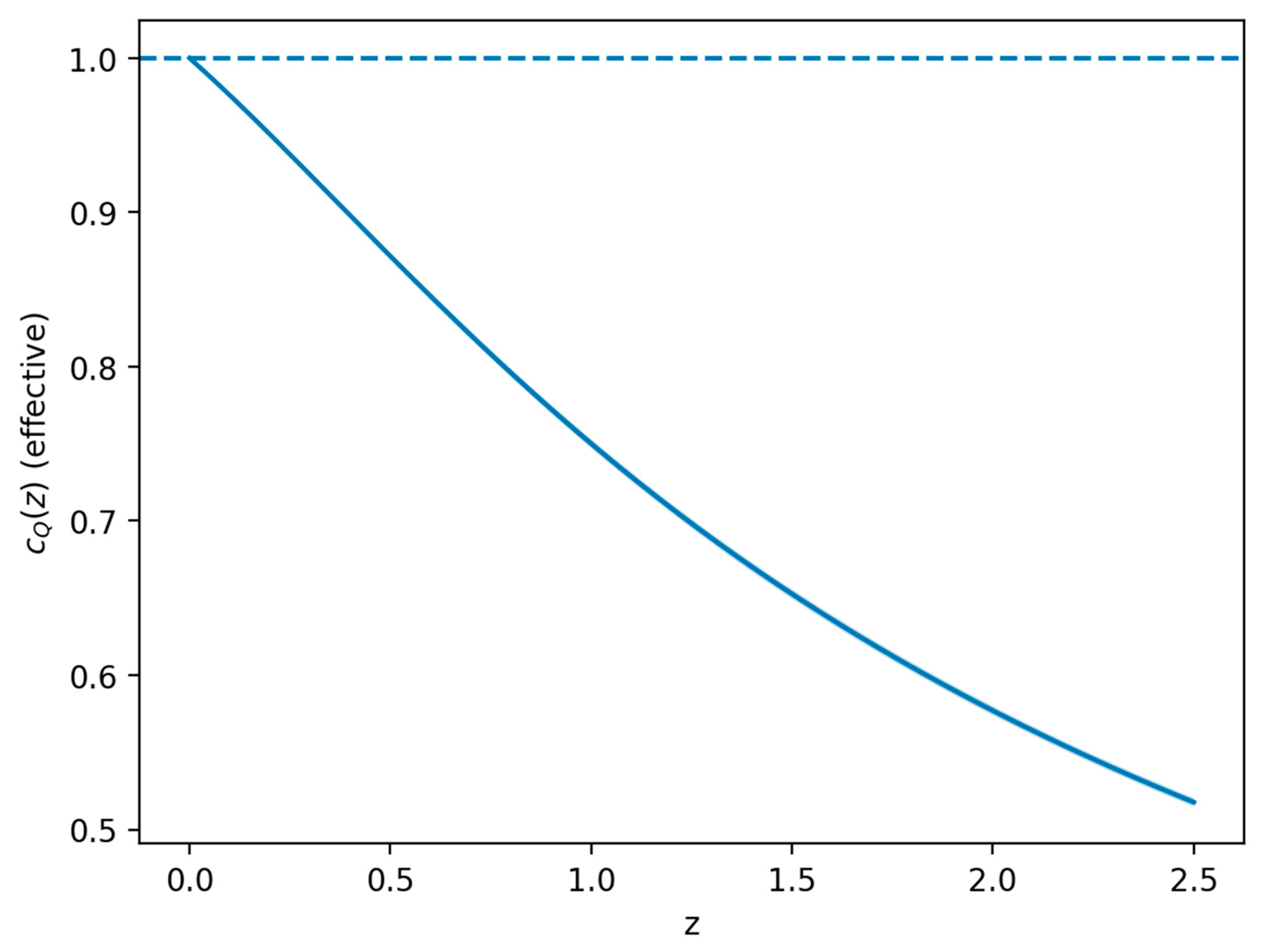 Preprints 194226 g008