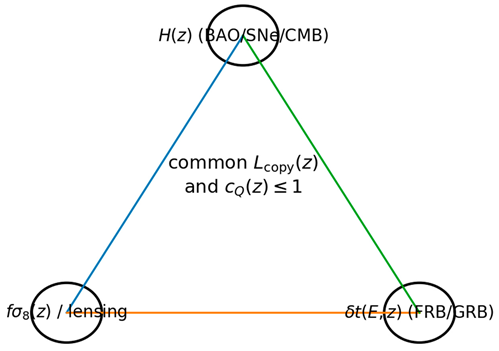 Preprints 194226 i003