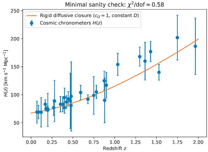 Preprints 194226 i004