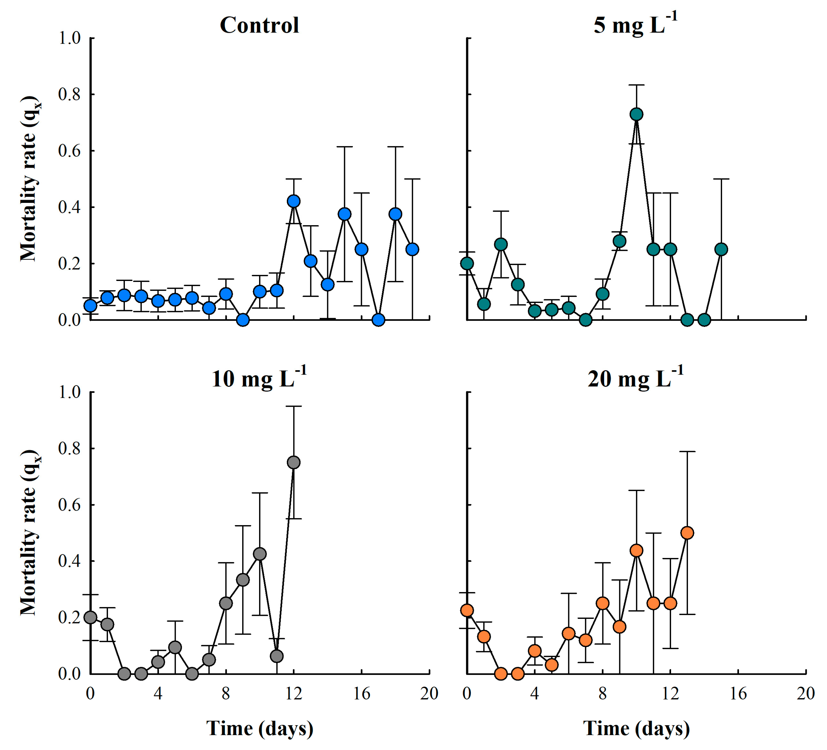 Preprints 154632 g004