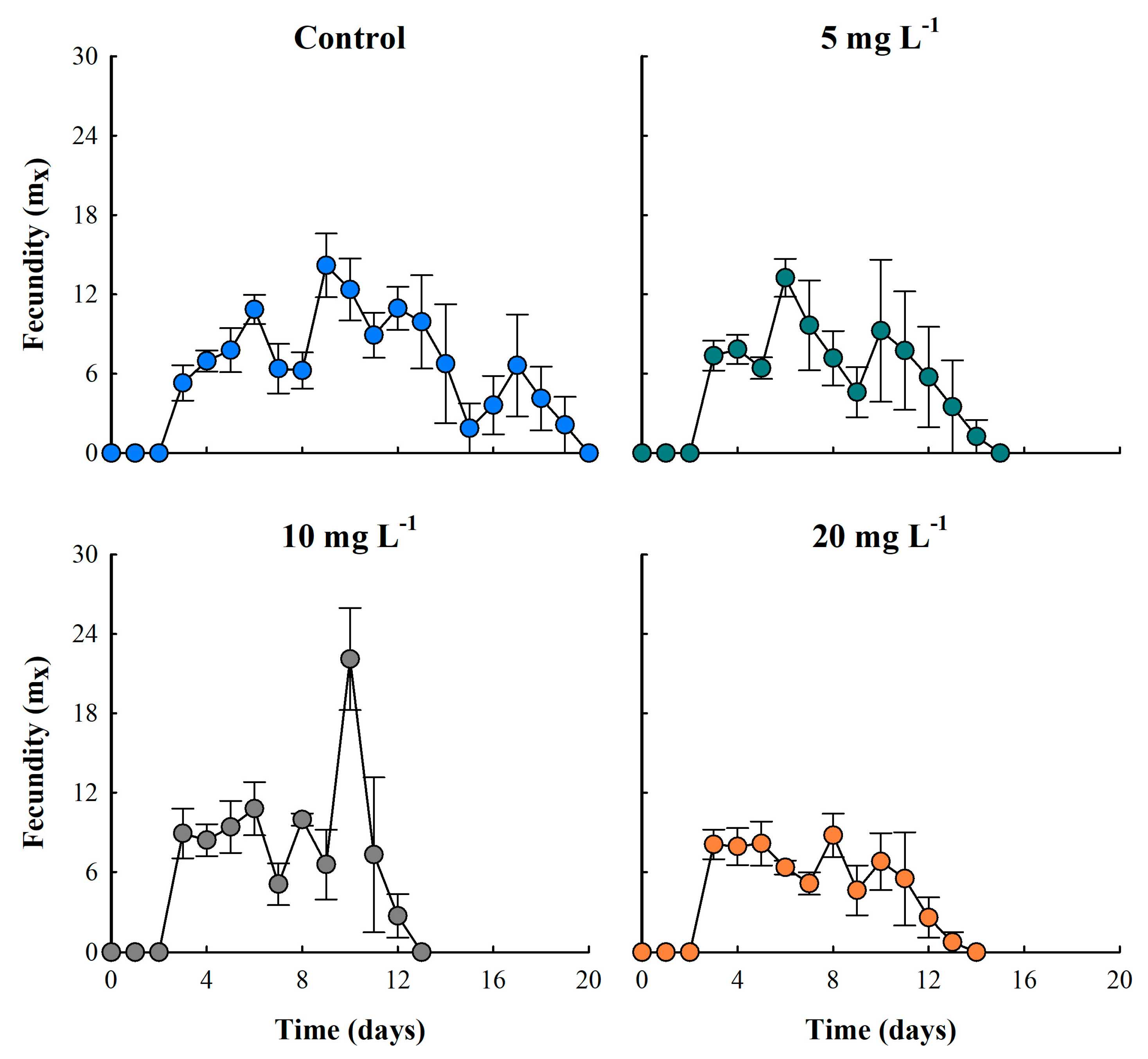 Preprints 154632 g005