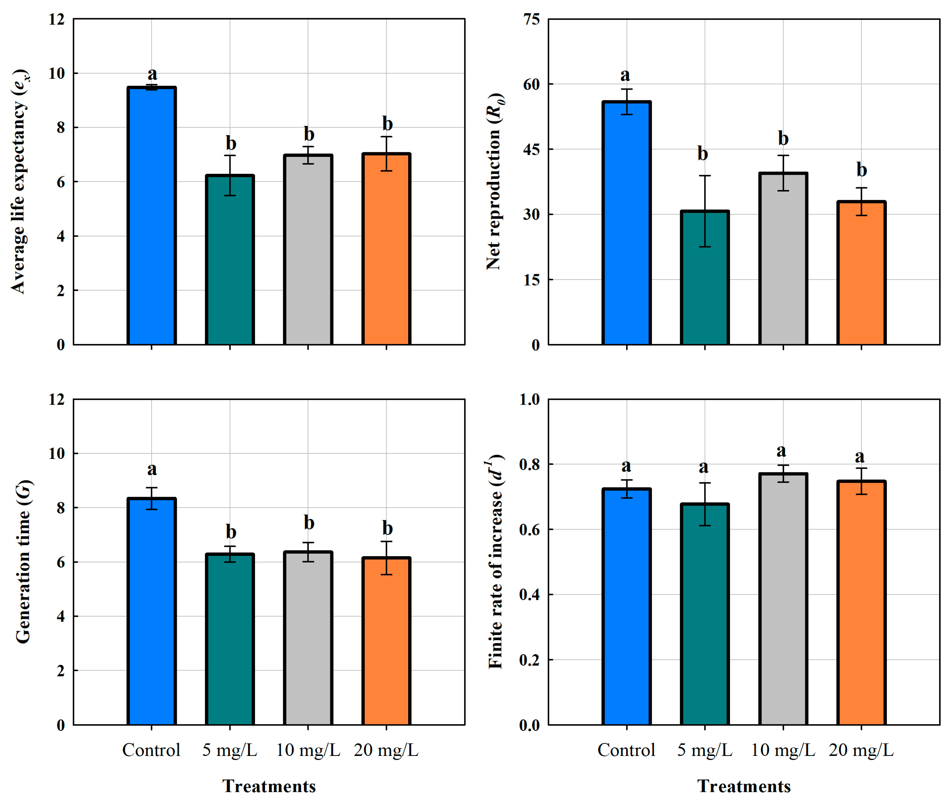 Preprints 154632 g007
