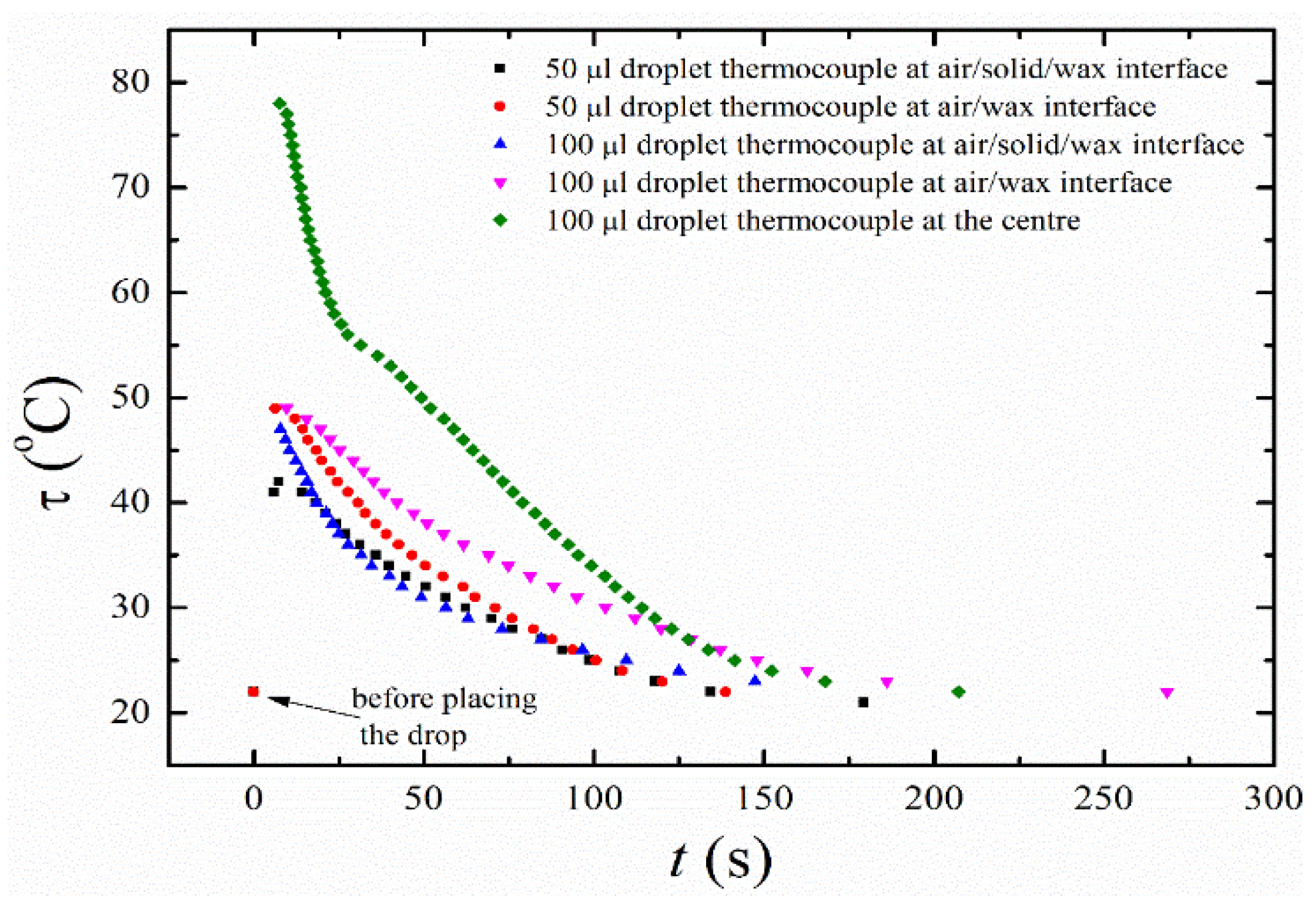 Preprints 79336 g005
