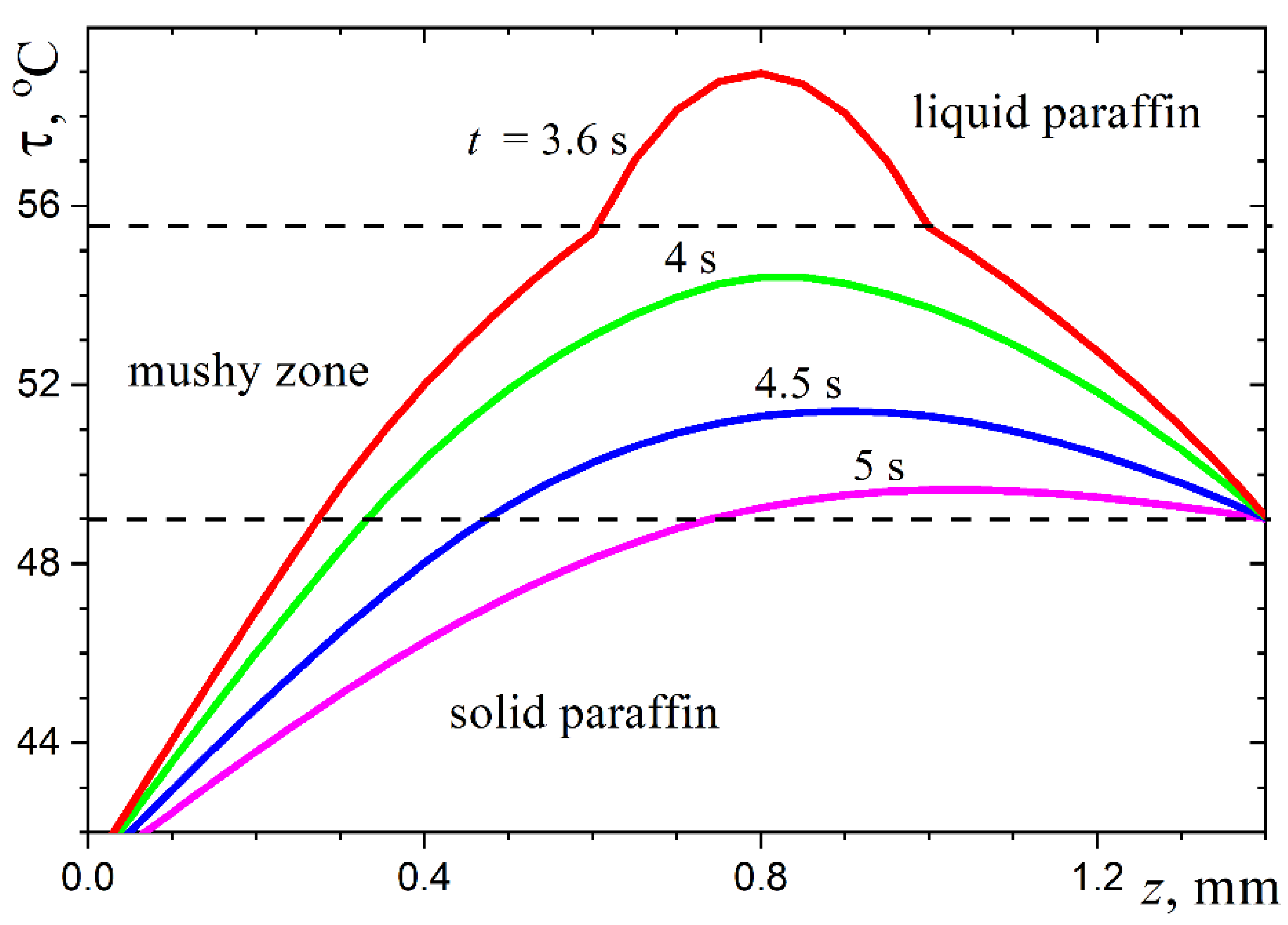 Preprints 79336 g008