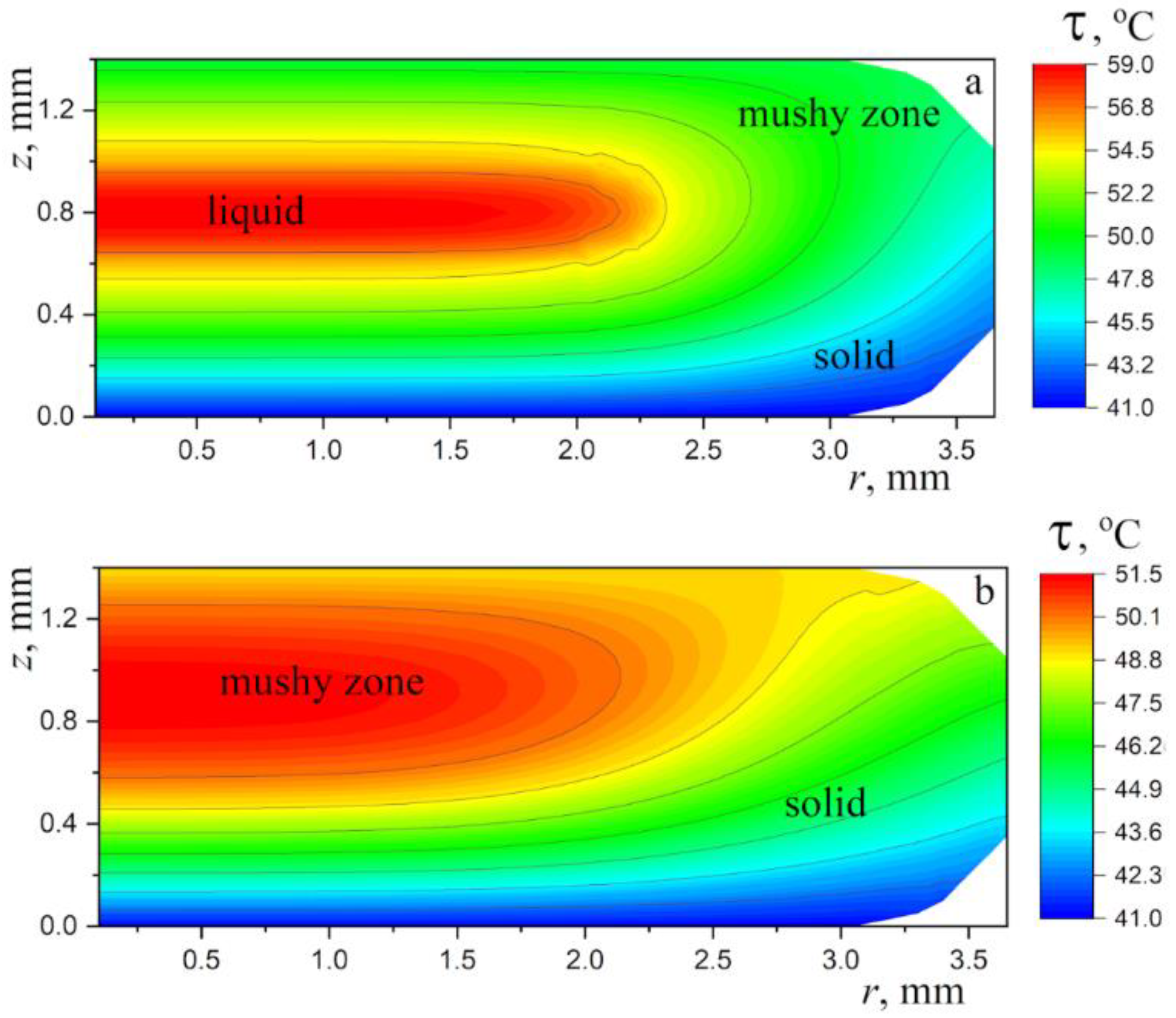 Preprints 79336 g009
