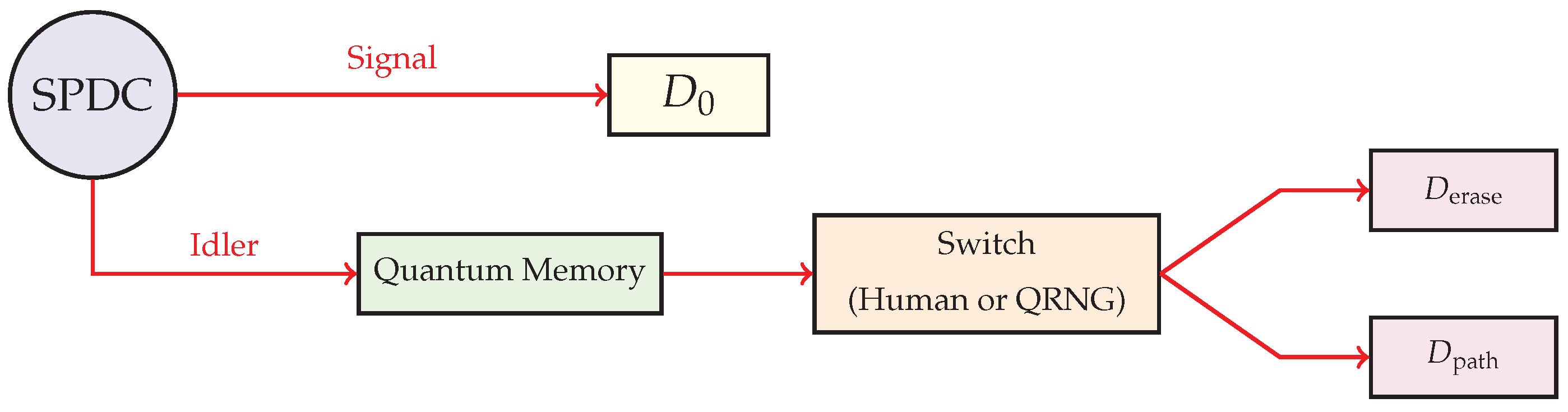 Preprints 174916 g001
