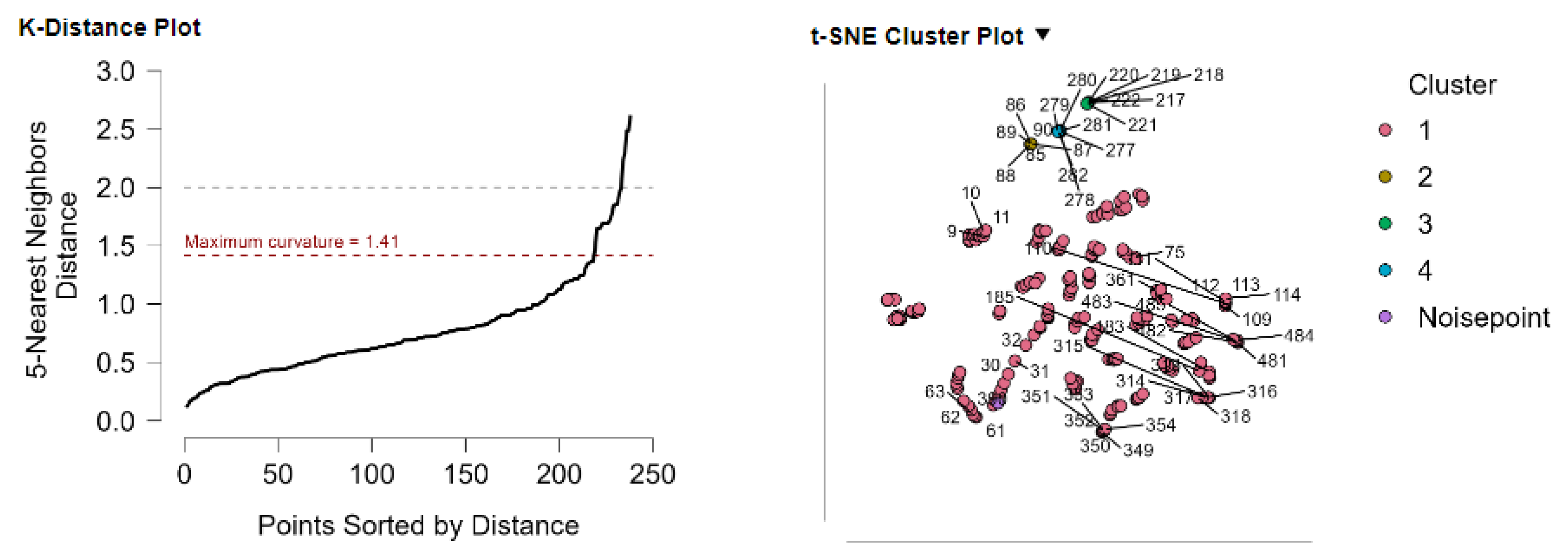 Preprints 175624 g002