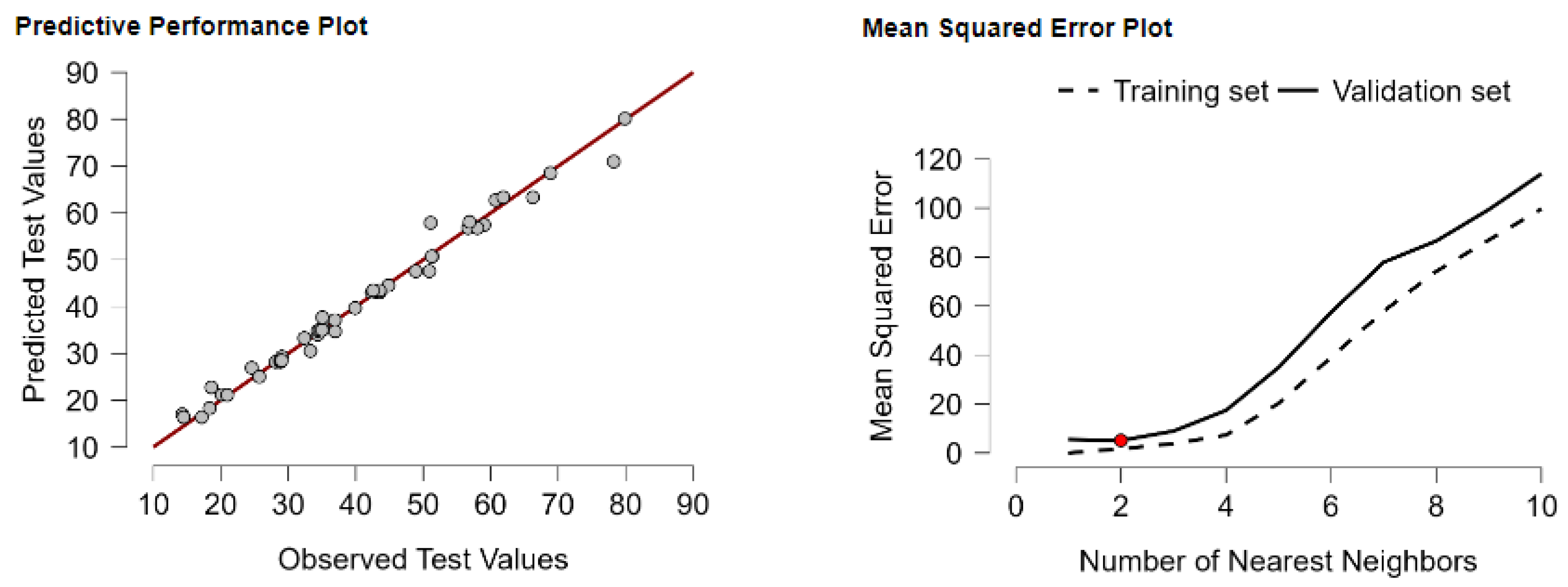 Preprints 175624 g003