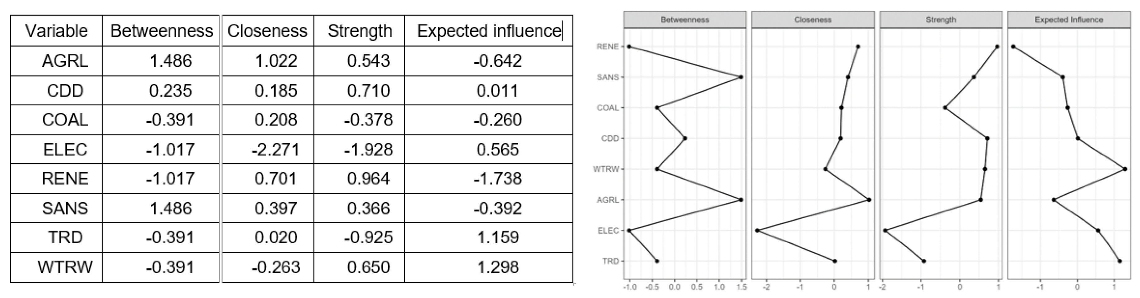 Preprints 175624 g004