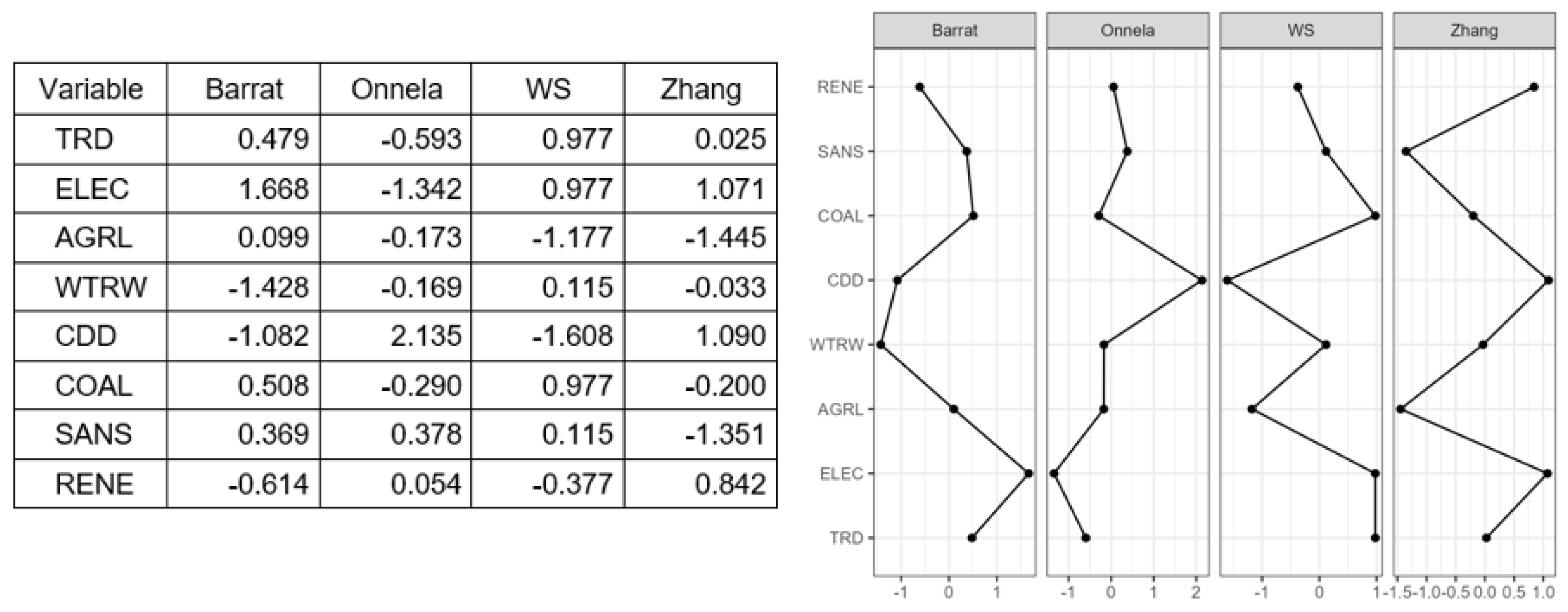 Preprints 175624 g005