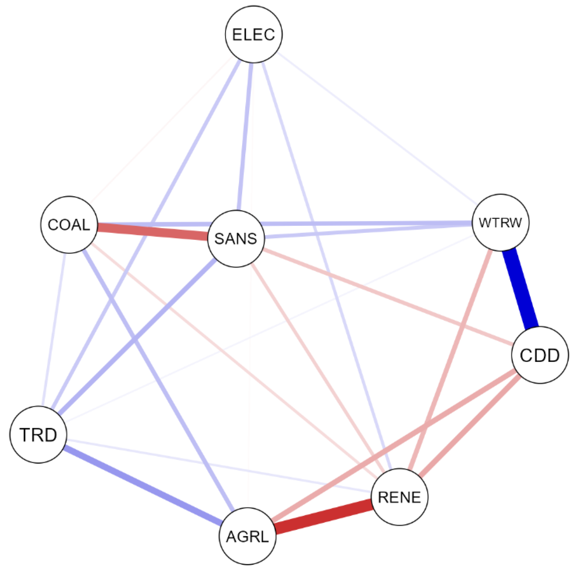 Preprints 175624 g006