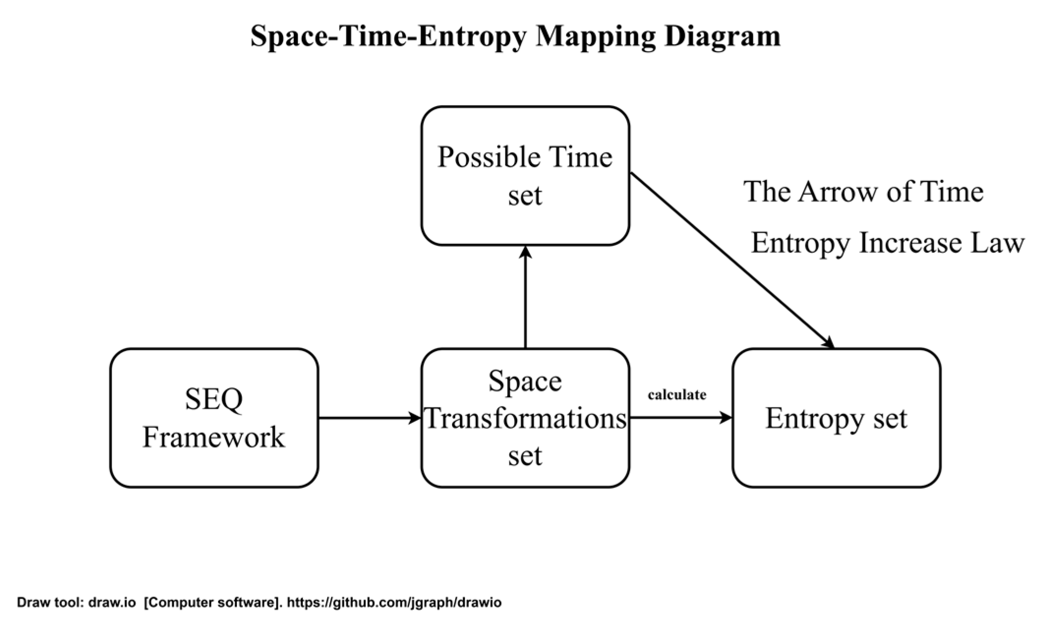 Preprints 178900 g001
