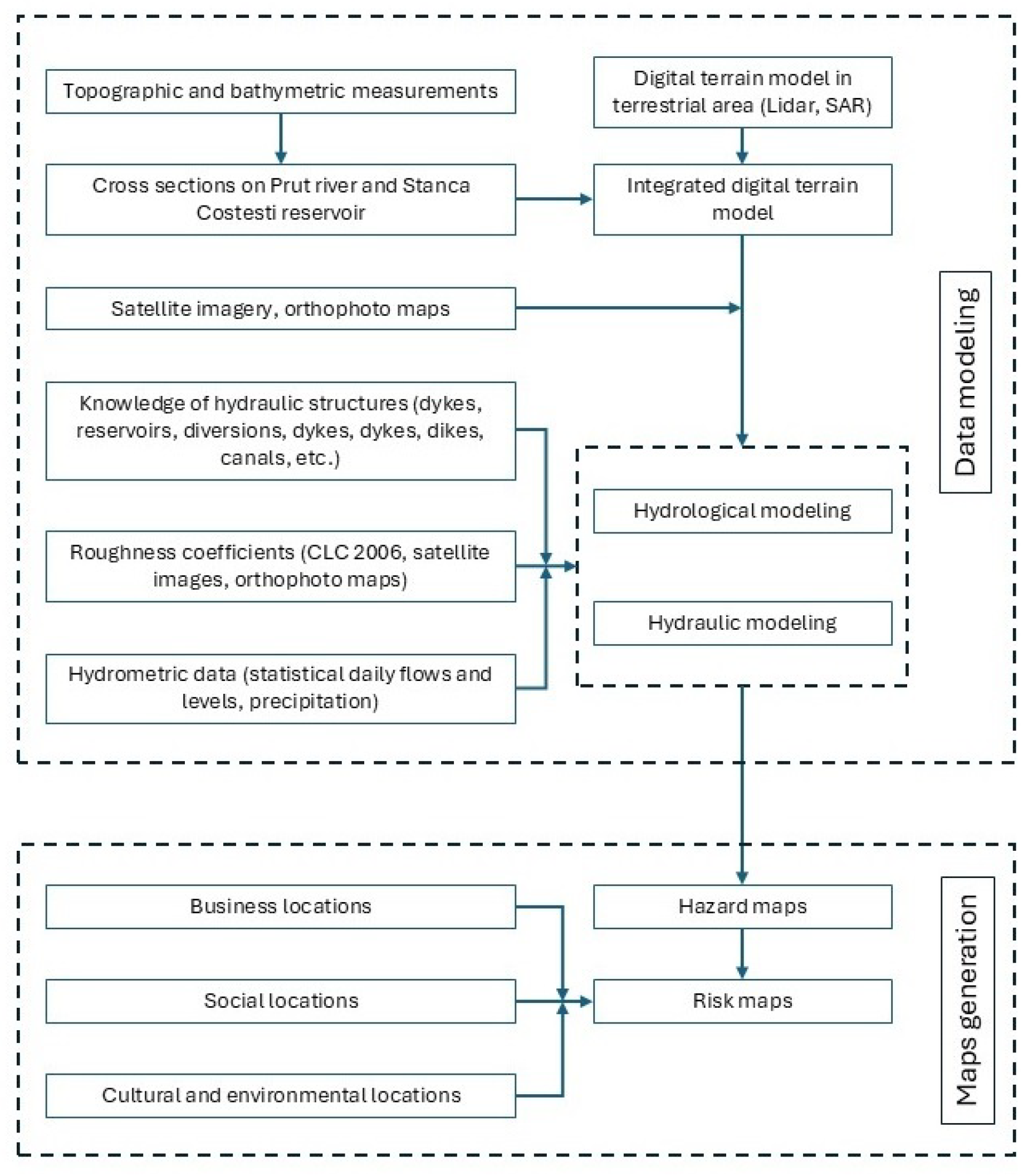 Preprints 143216 g001