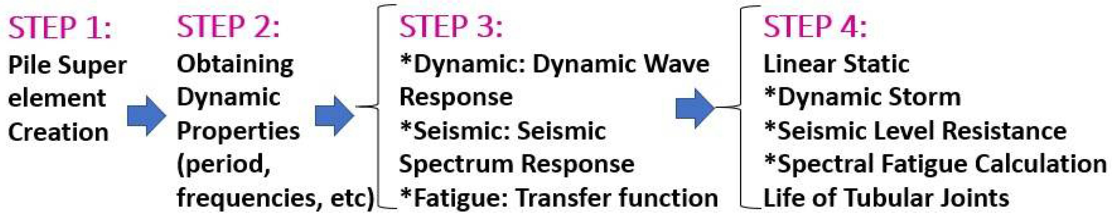 Preprints 110620 g003