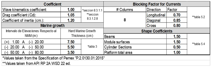Preprints 110620 i002