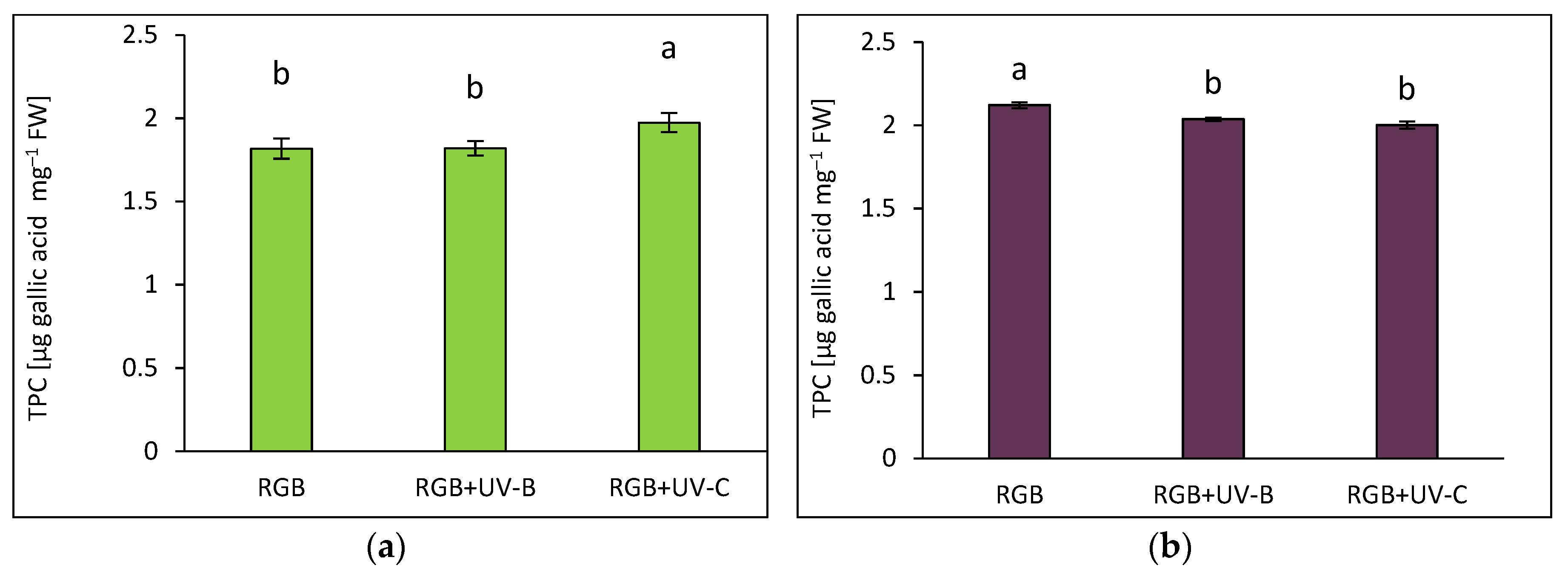 Preprints 138774 g001
