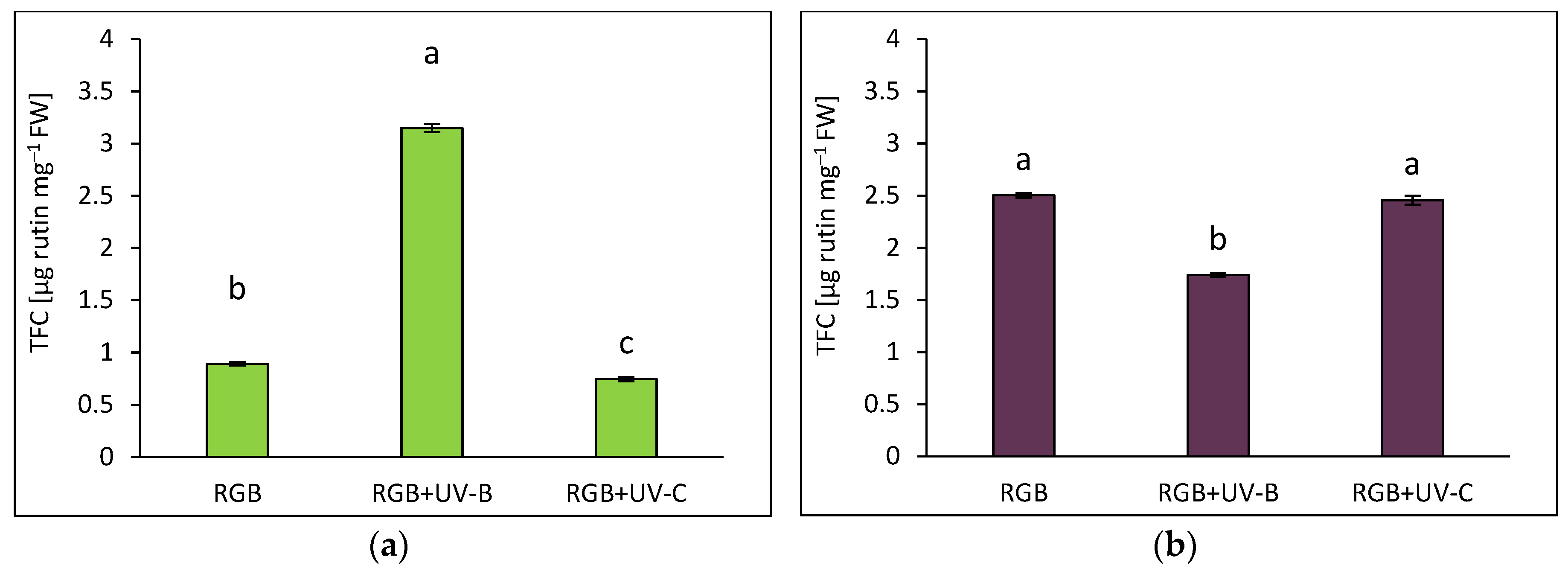 Preprints 138774 g002